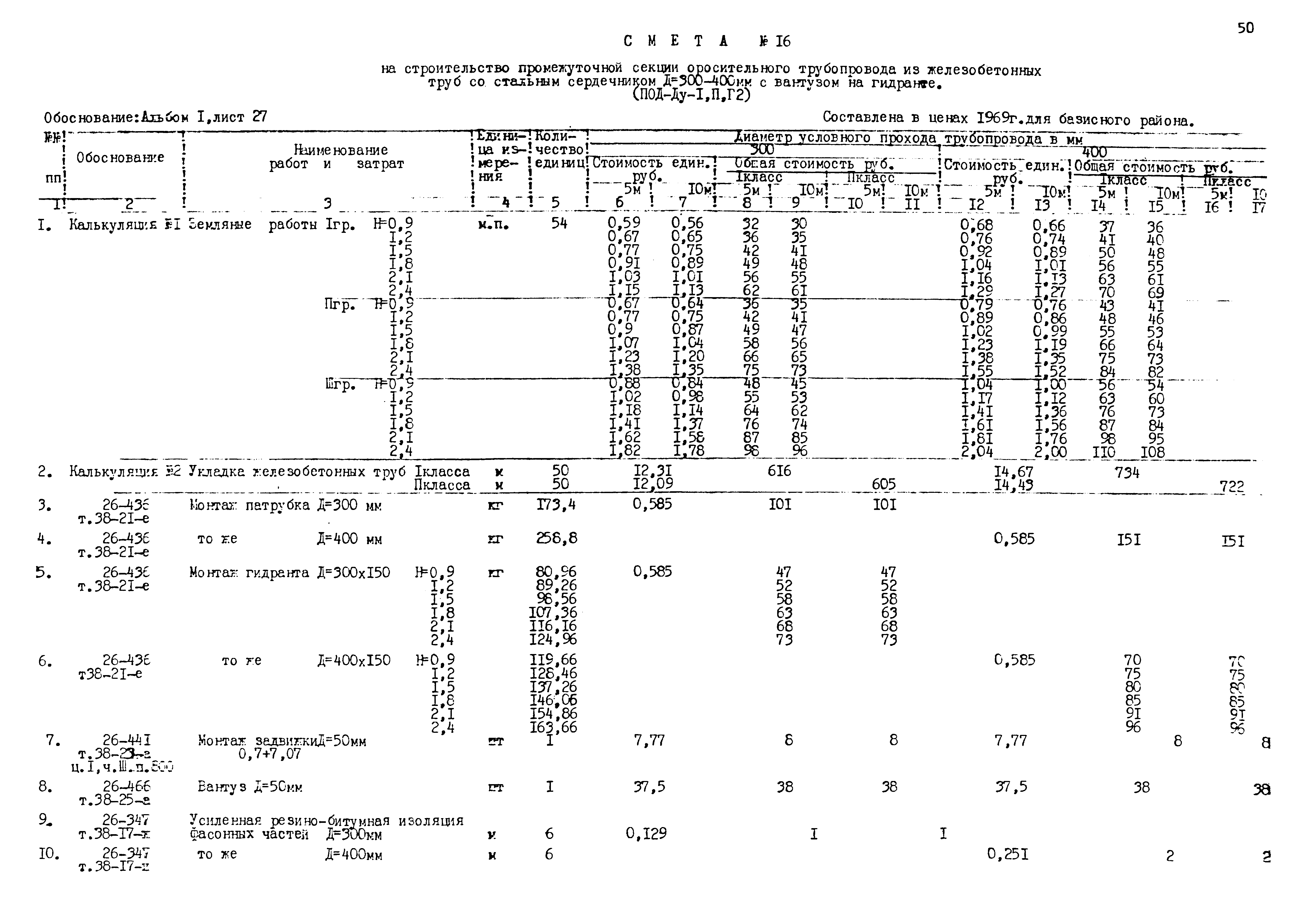 Типовые проектные решения 820-02-5