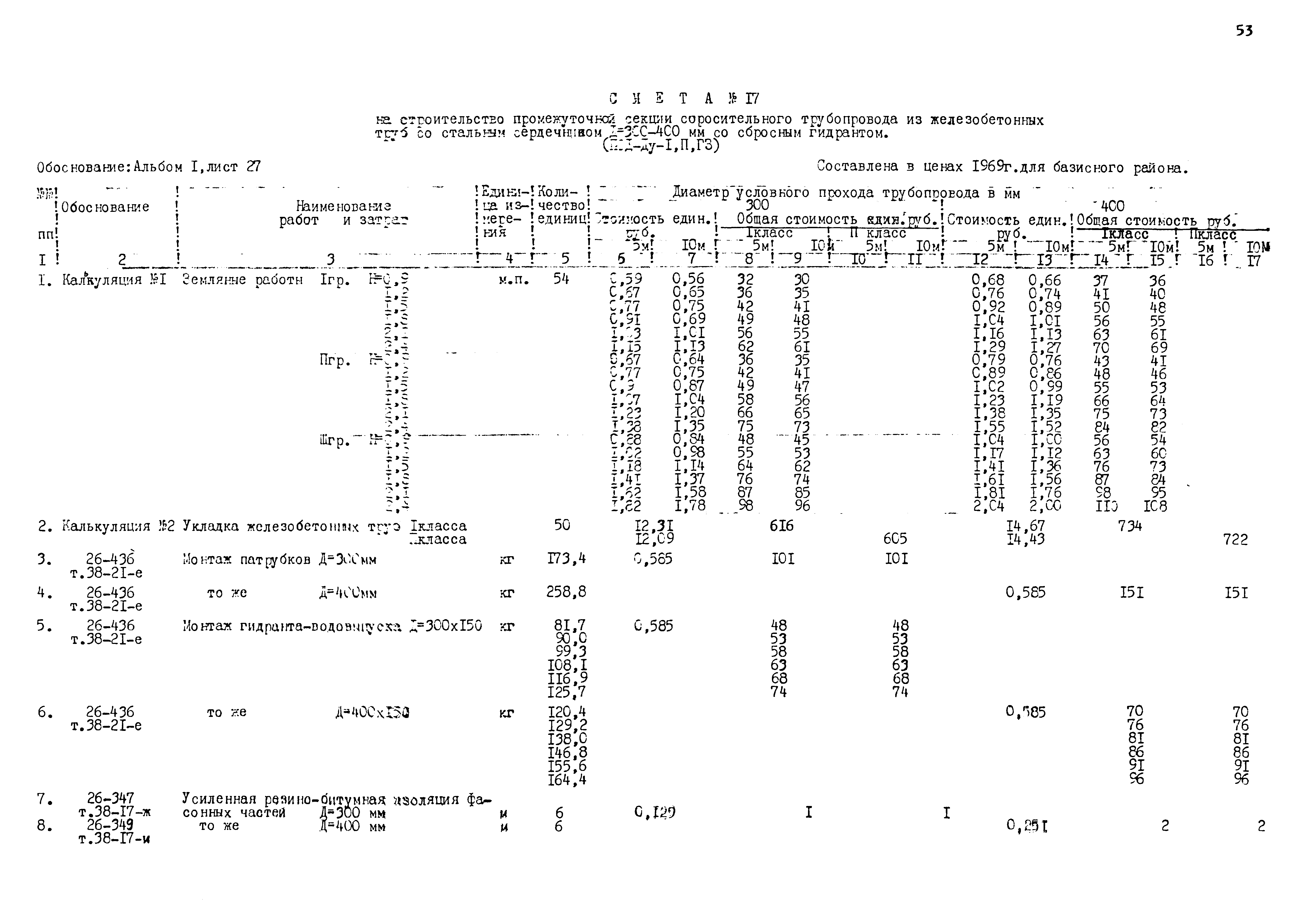 Типовые проектные решения 820-02-5