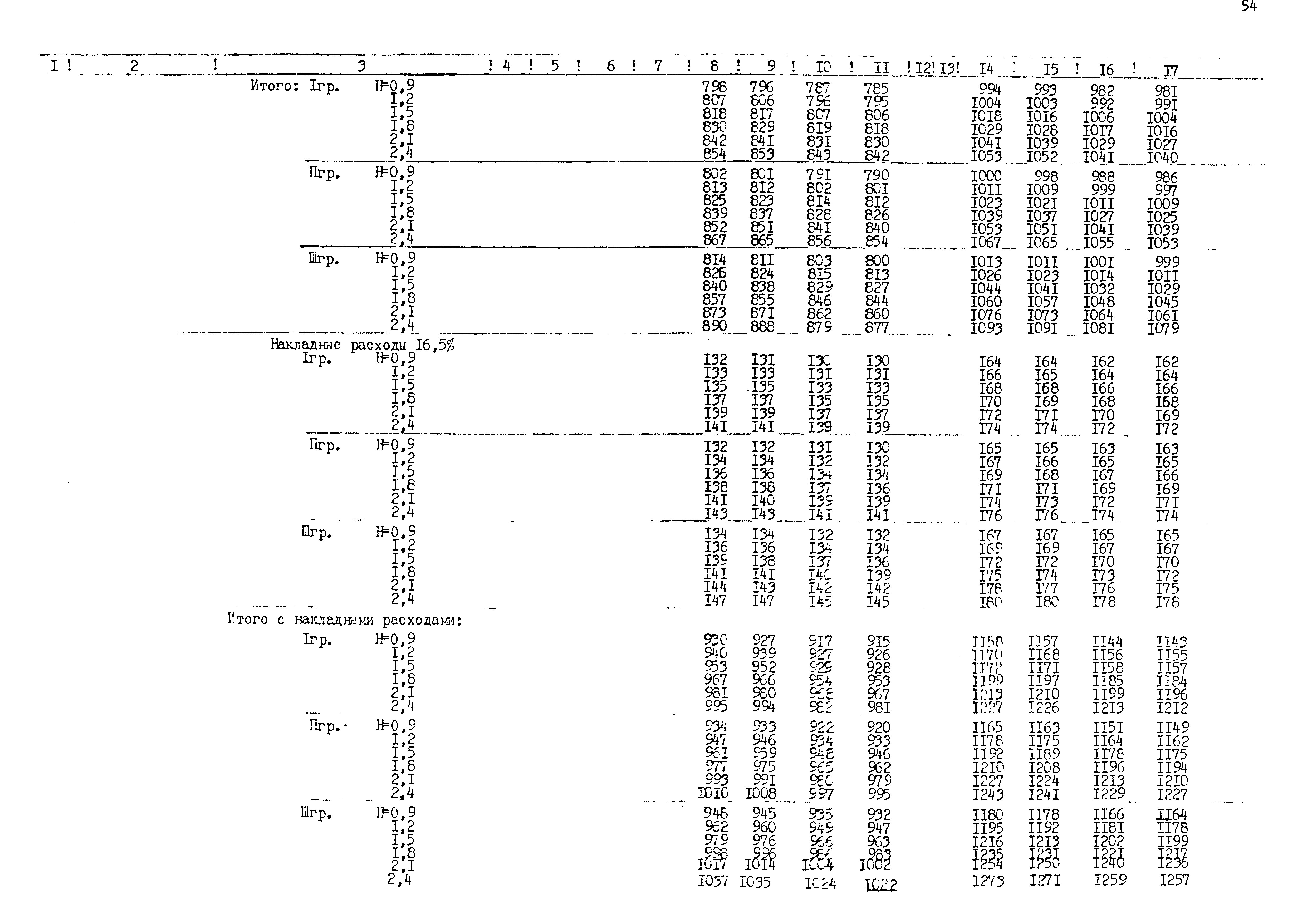 Типовые проектные решения 820-02-5
