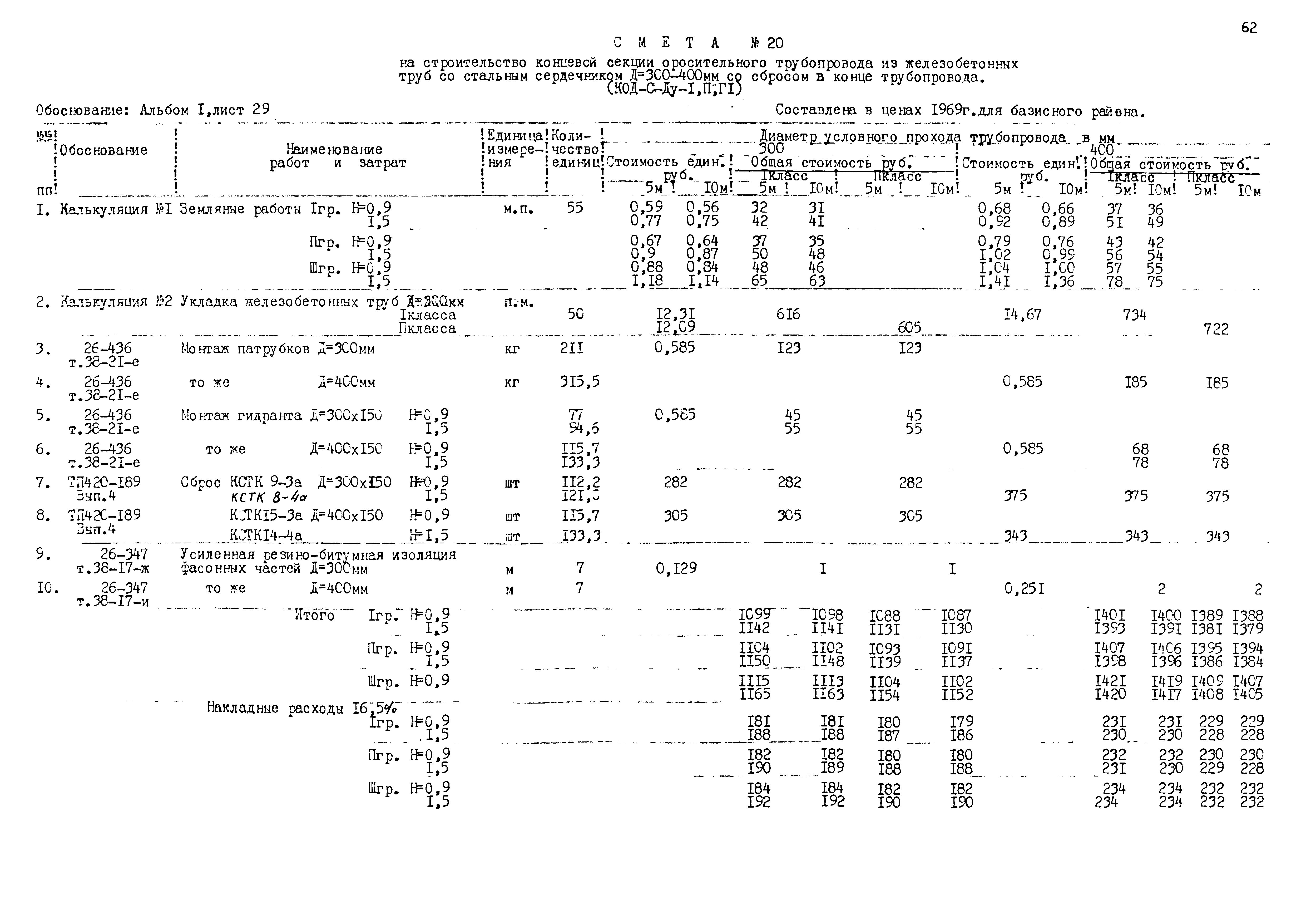 Типовые проектные решения 820-02-5