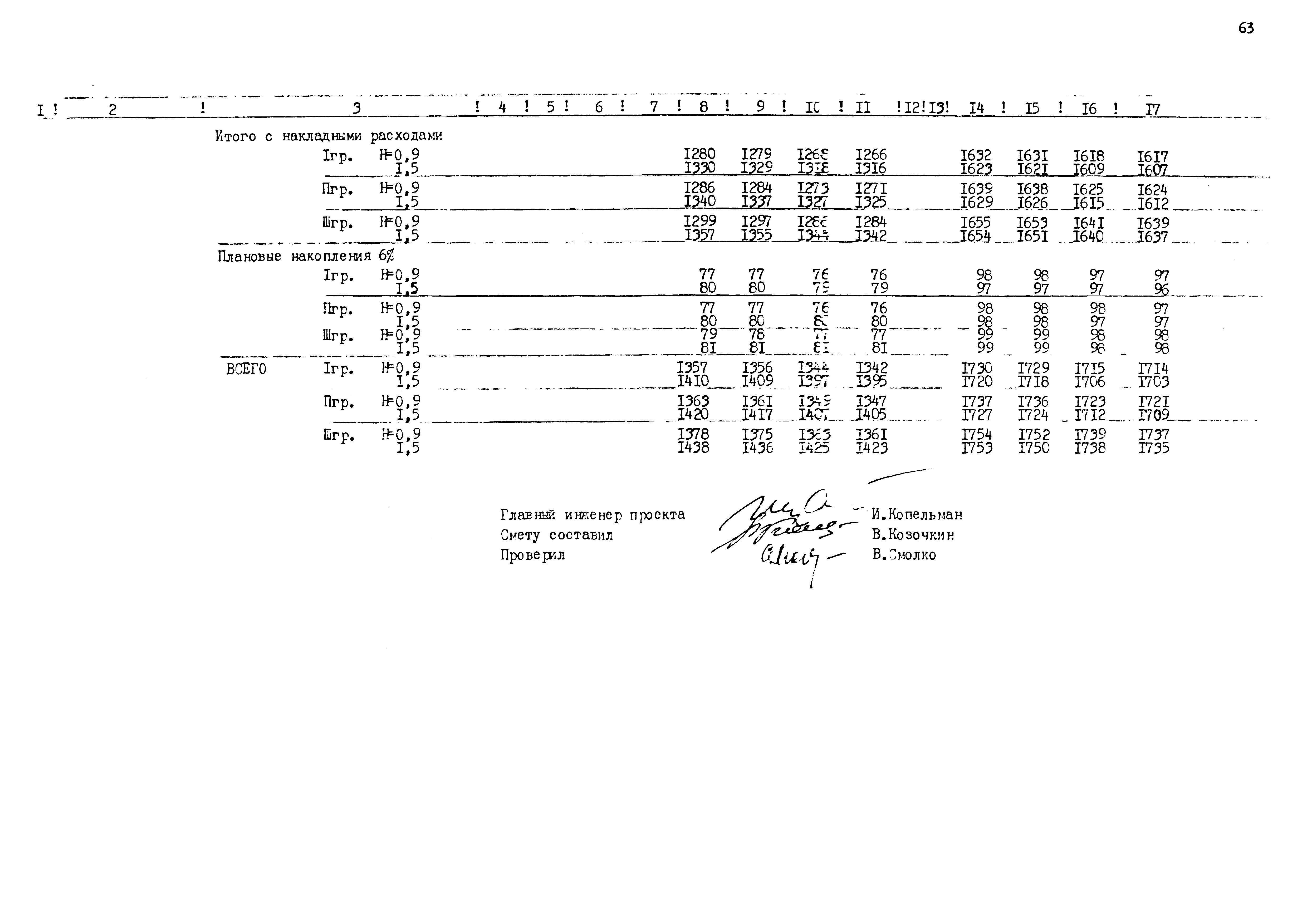 Типовые проектные решения 820-02-5