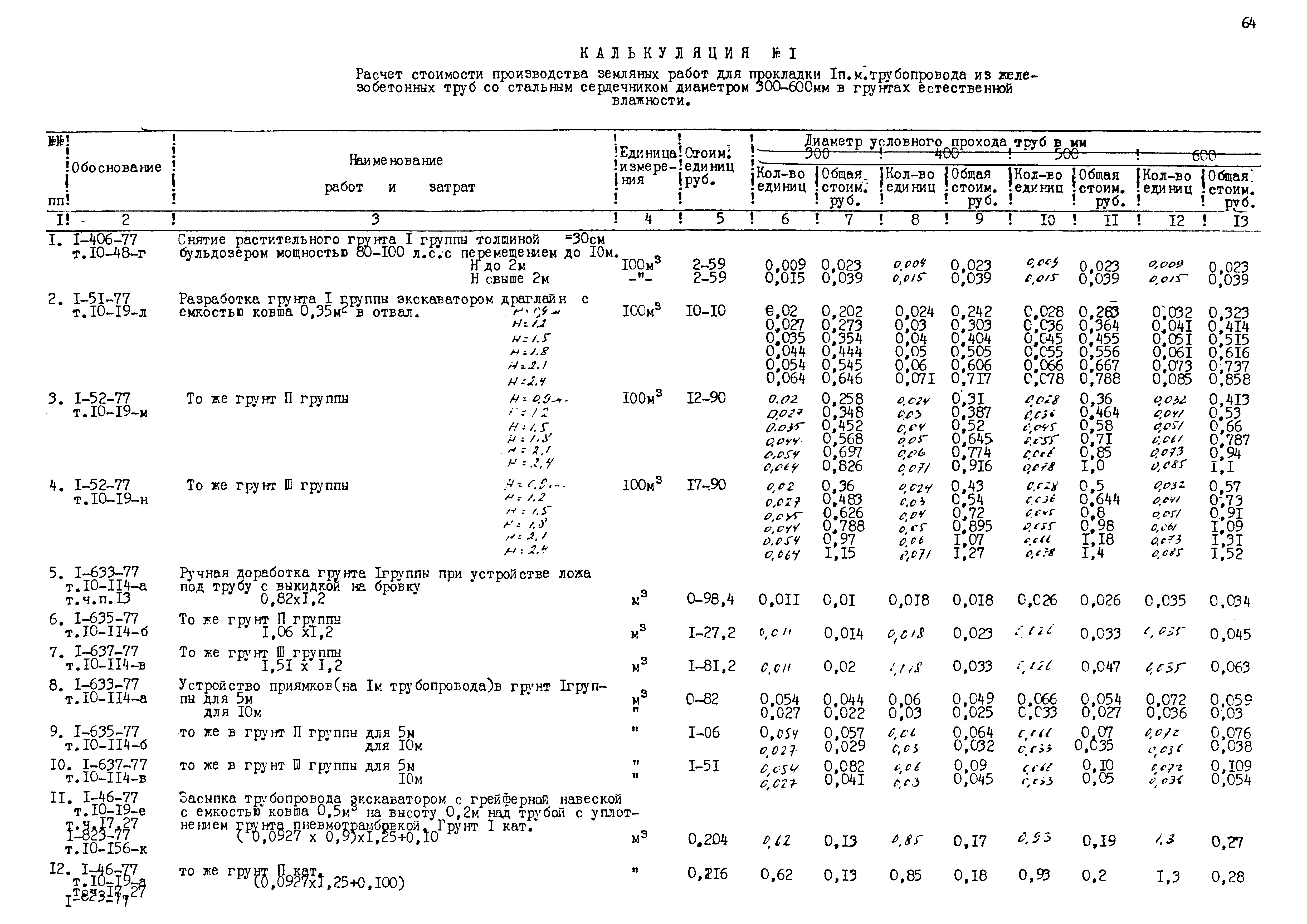 Типовые проектные решения 820-02-5