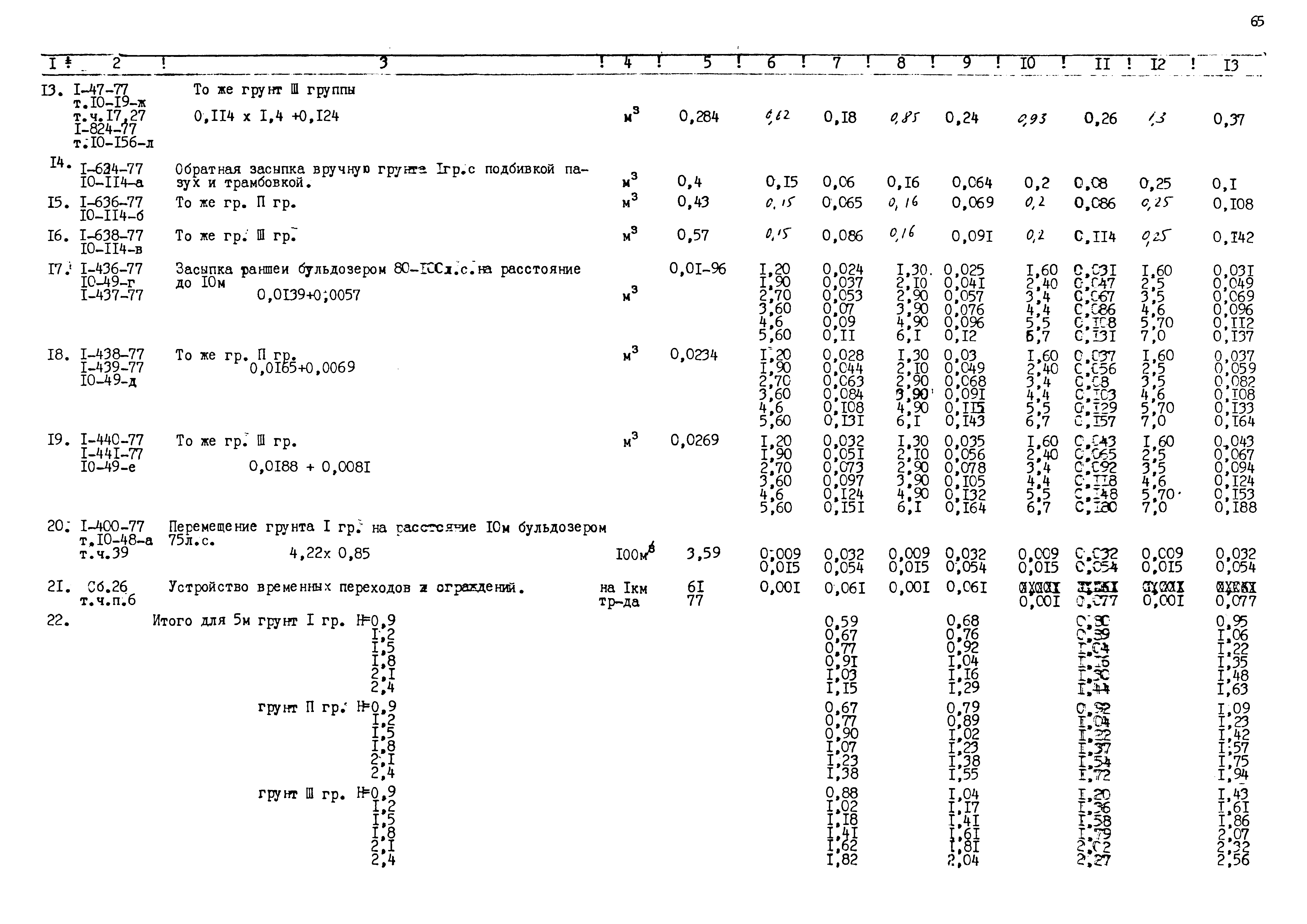 Типовые проектные решения 820-02-5