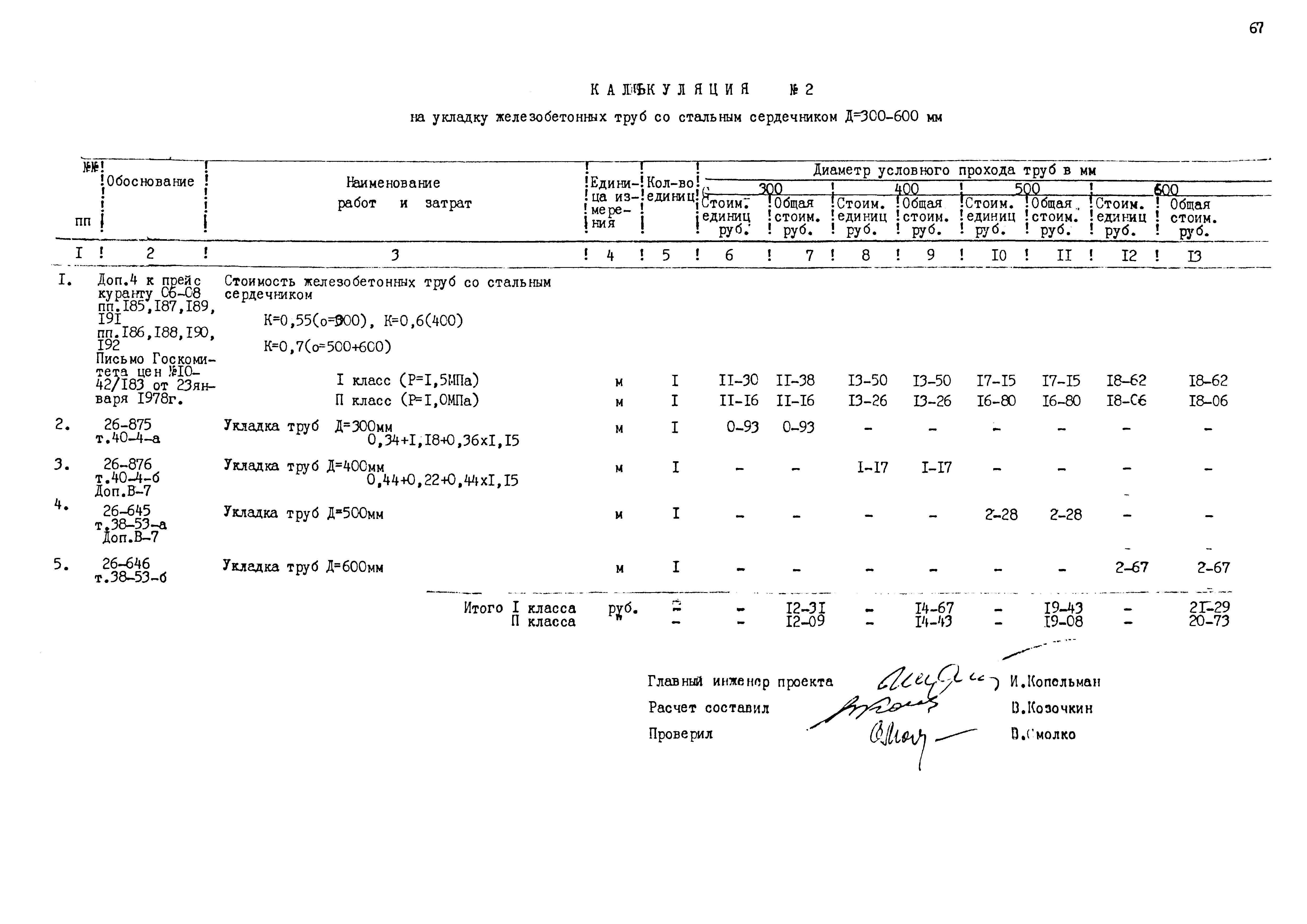 Типовые проектные решения 820-02-5