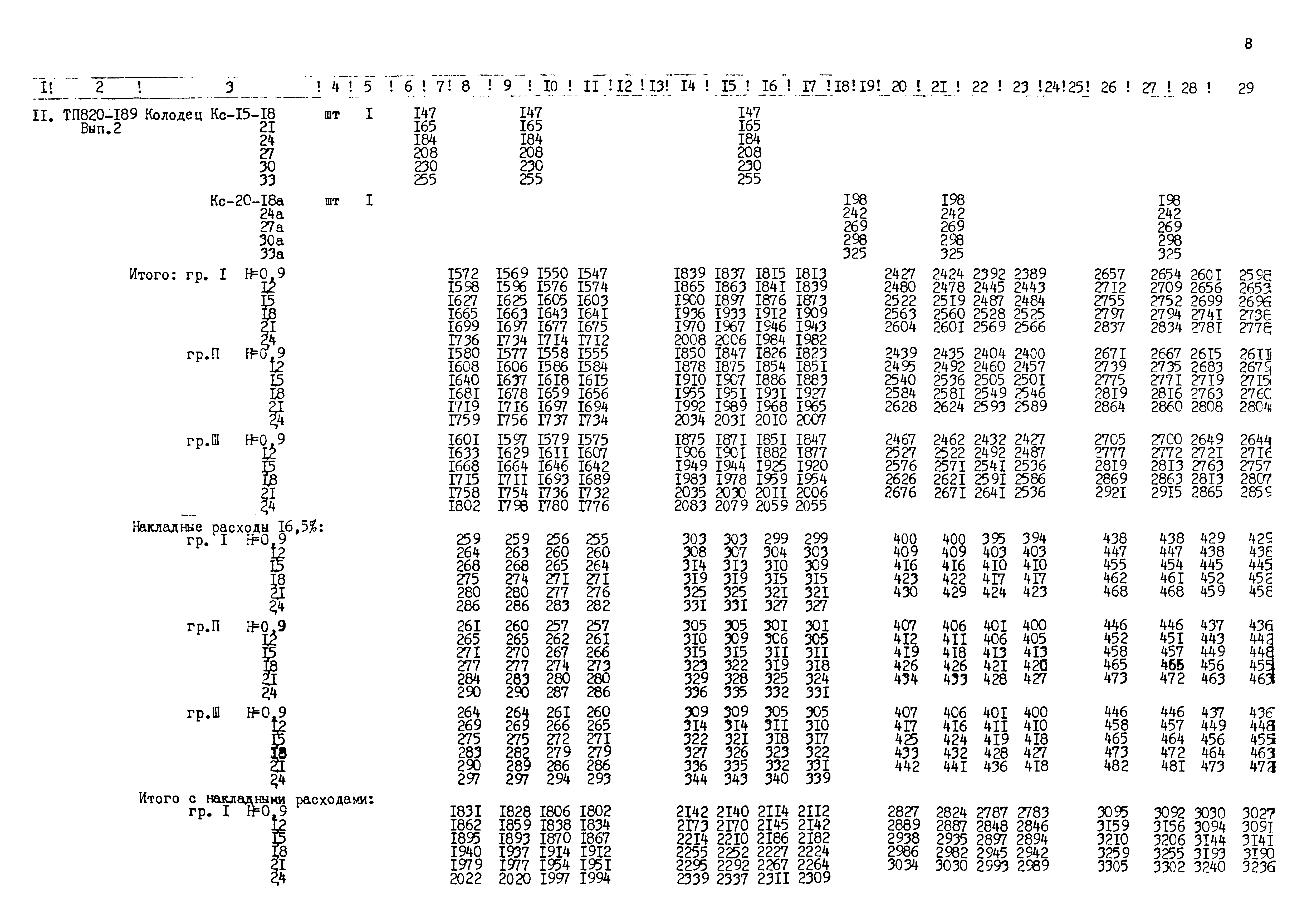 Типовые проектные решения 820-02-5