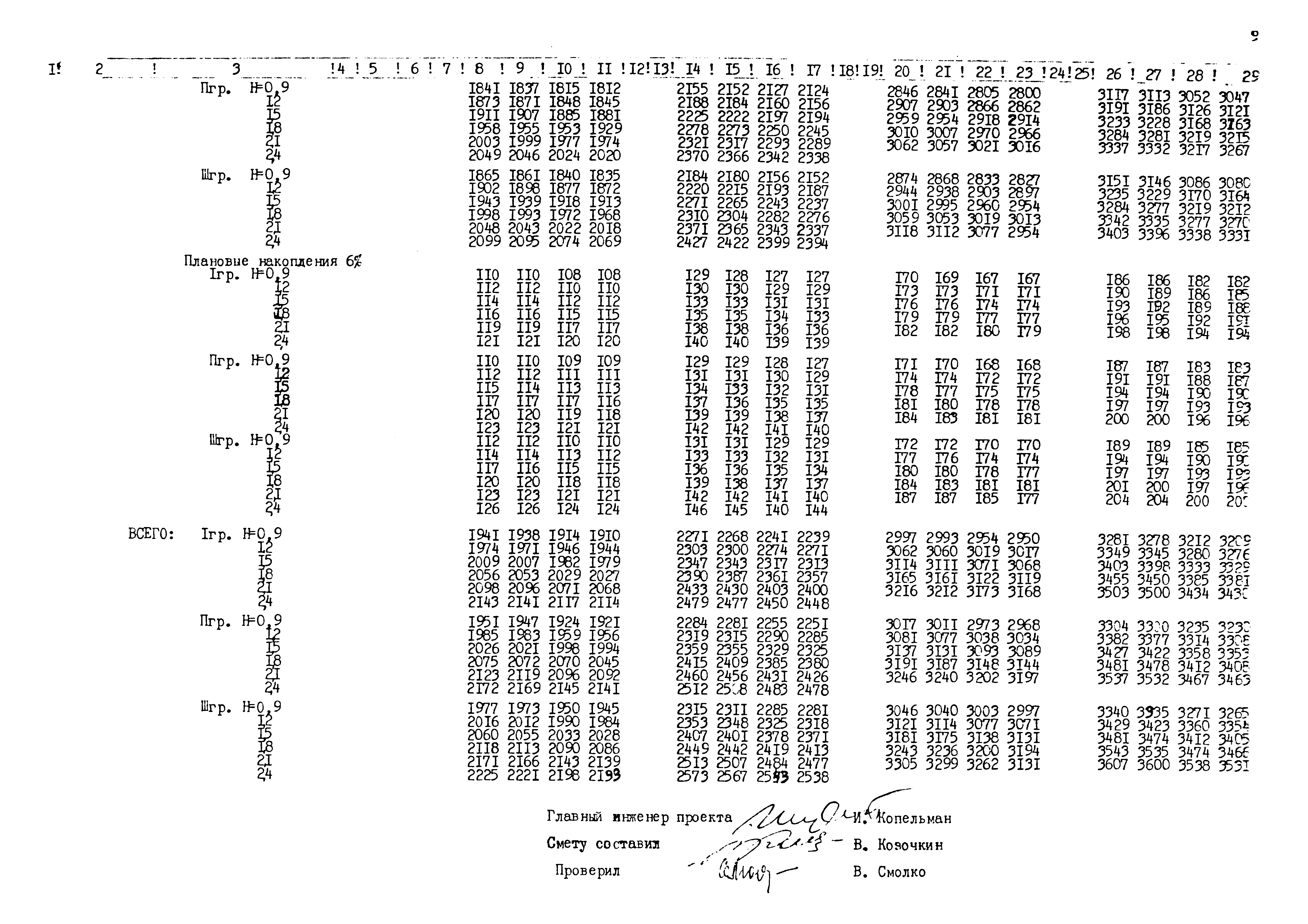 Типовые проектные решения 820-02-5