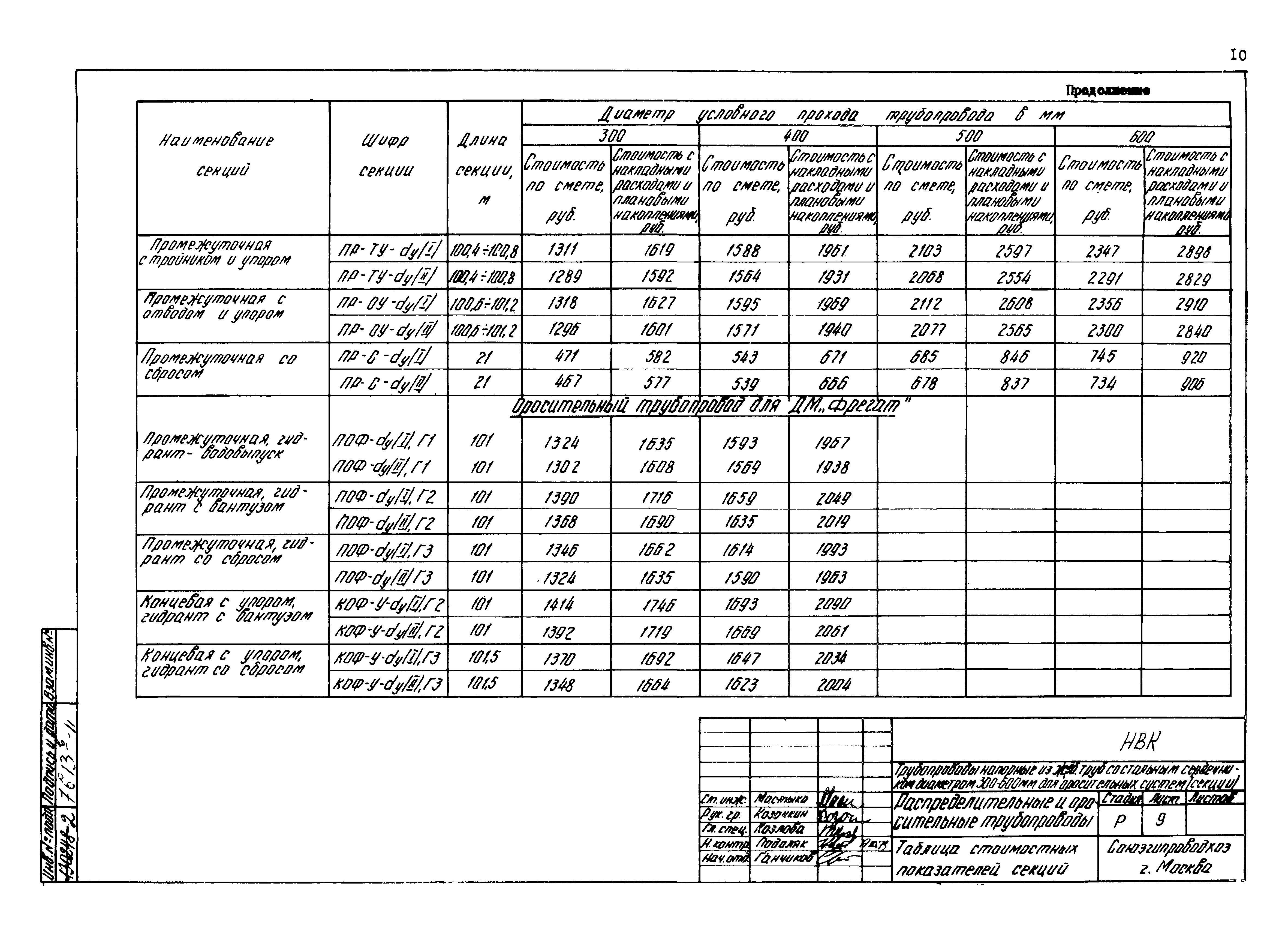 Типовые проектные решения 820-02-5