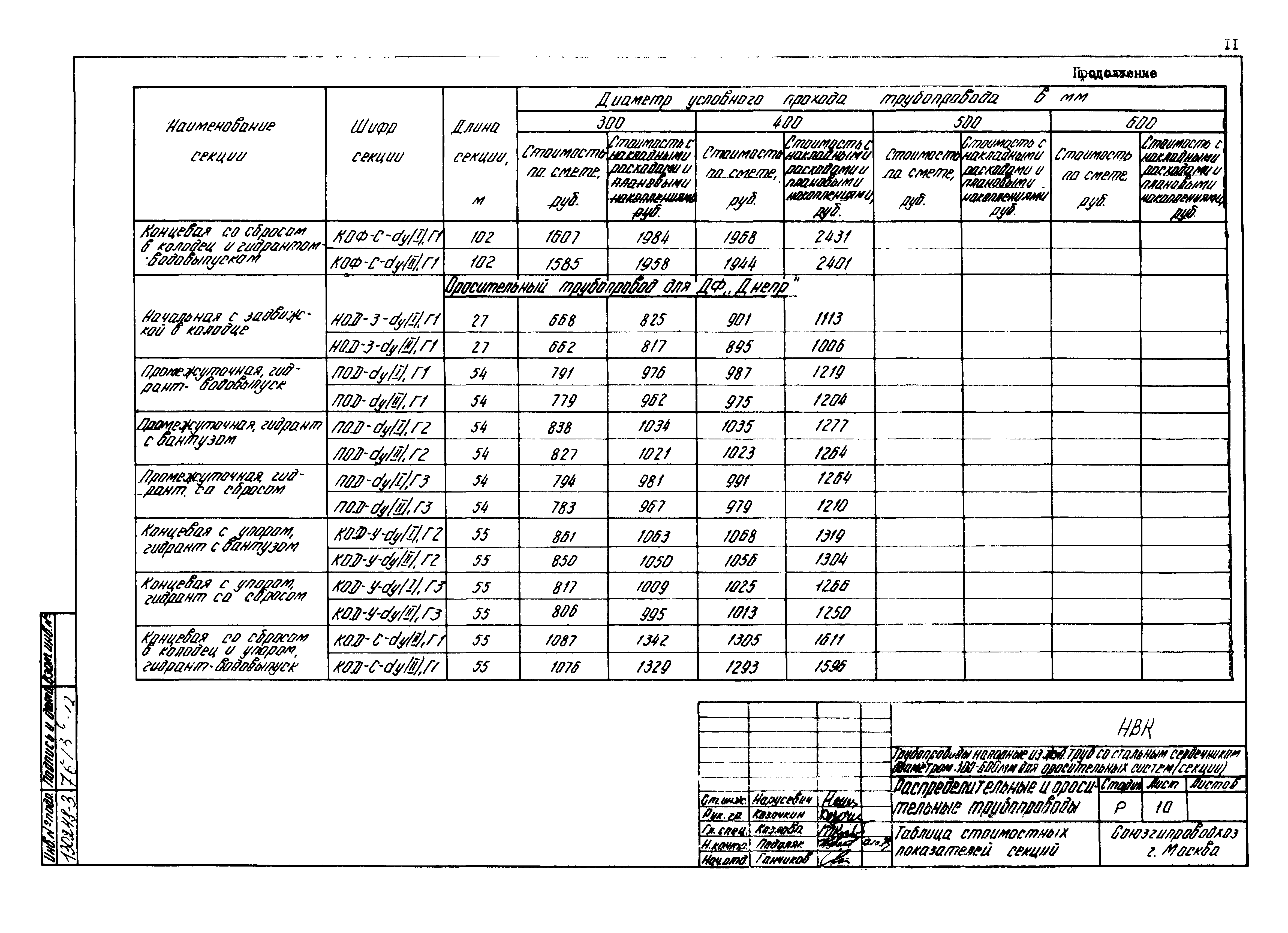 Типовые проектные решения 820-02-5