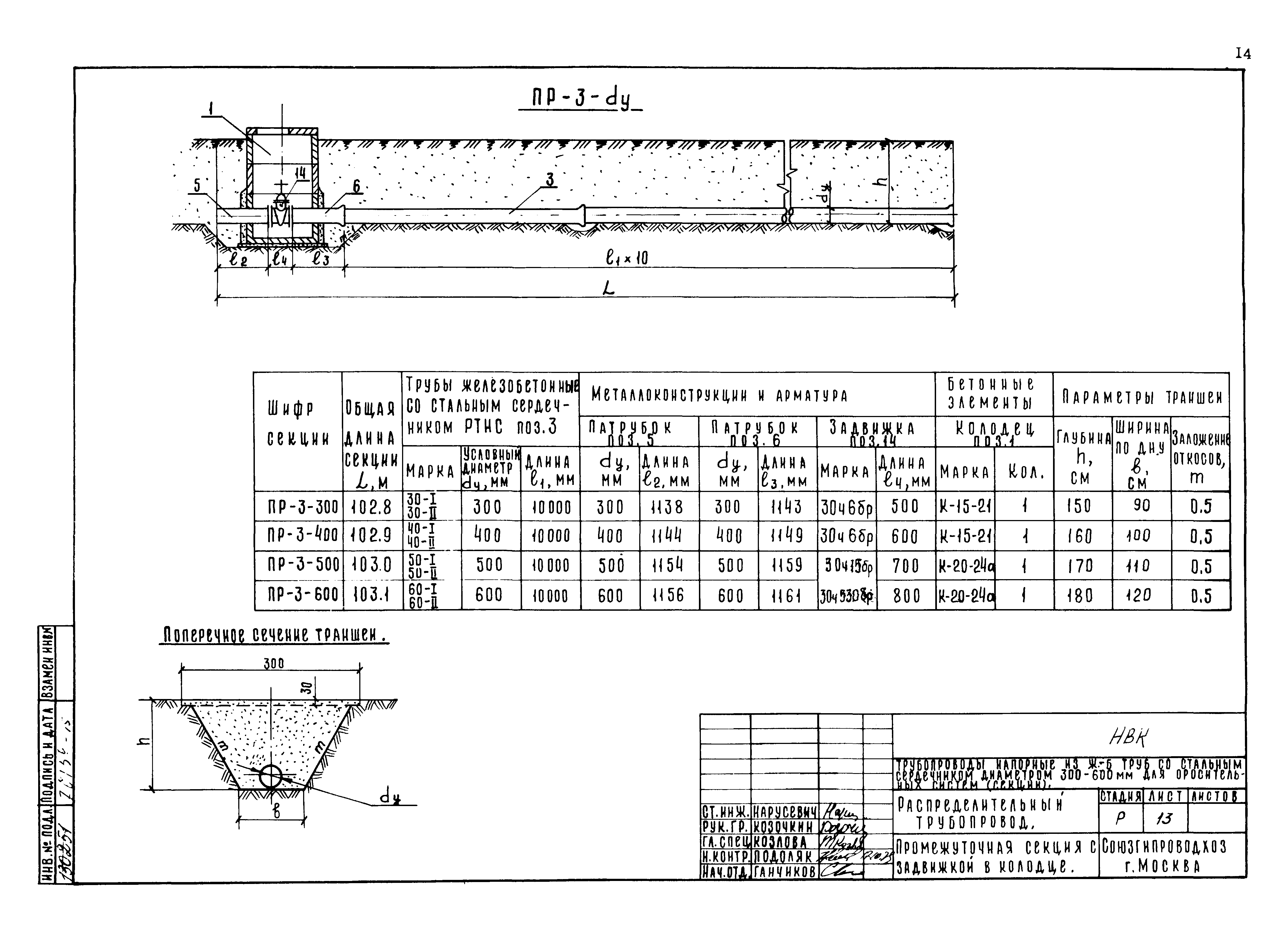Типовые проектные решения 820-02-5