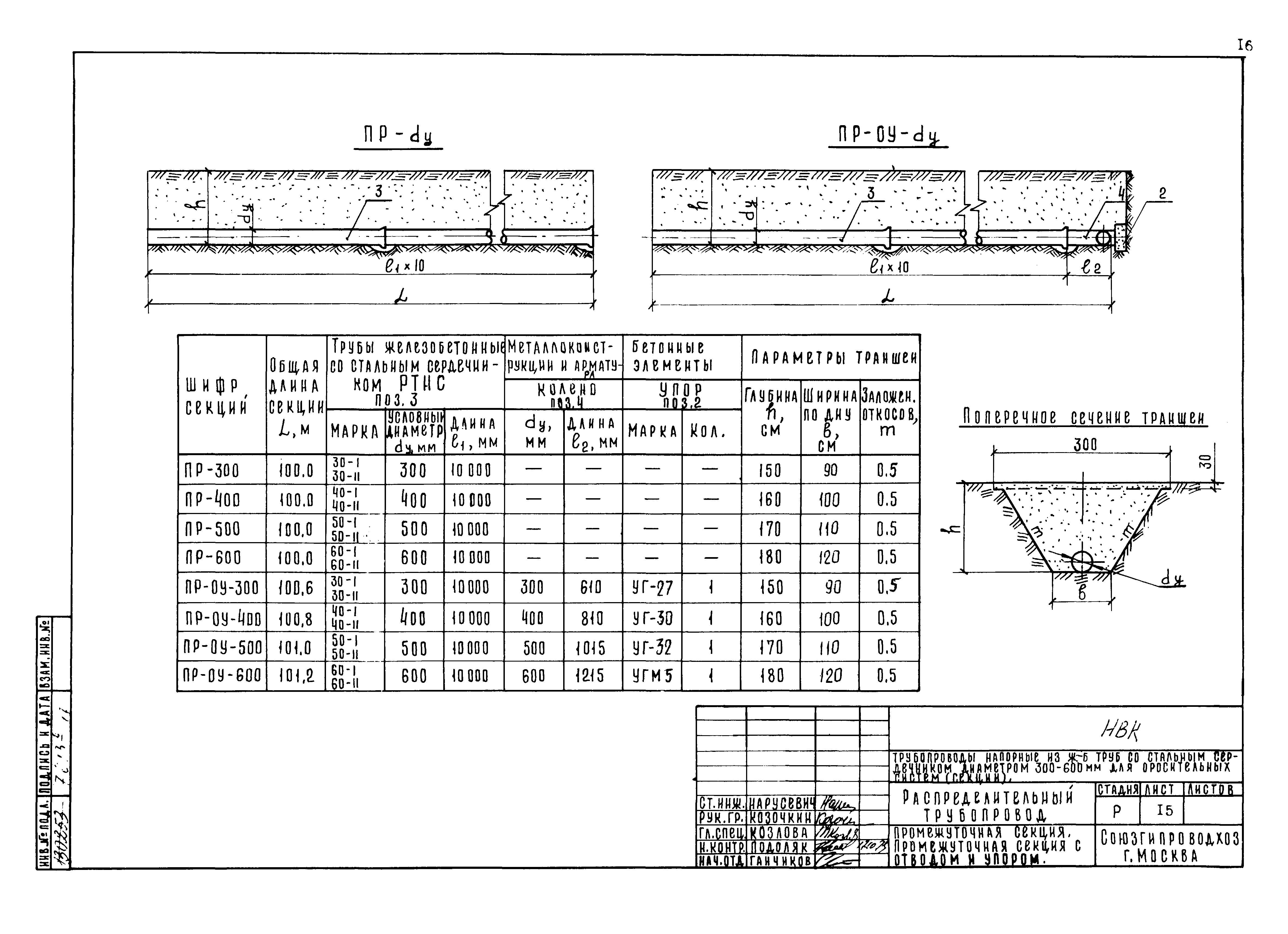 Типовые проектные решения 820-02-5