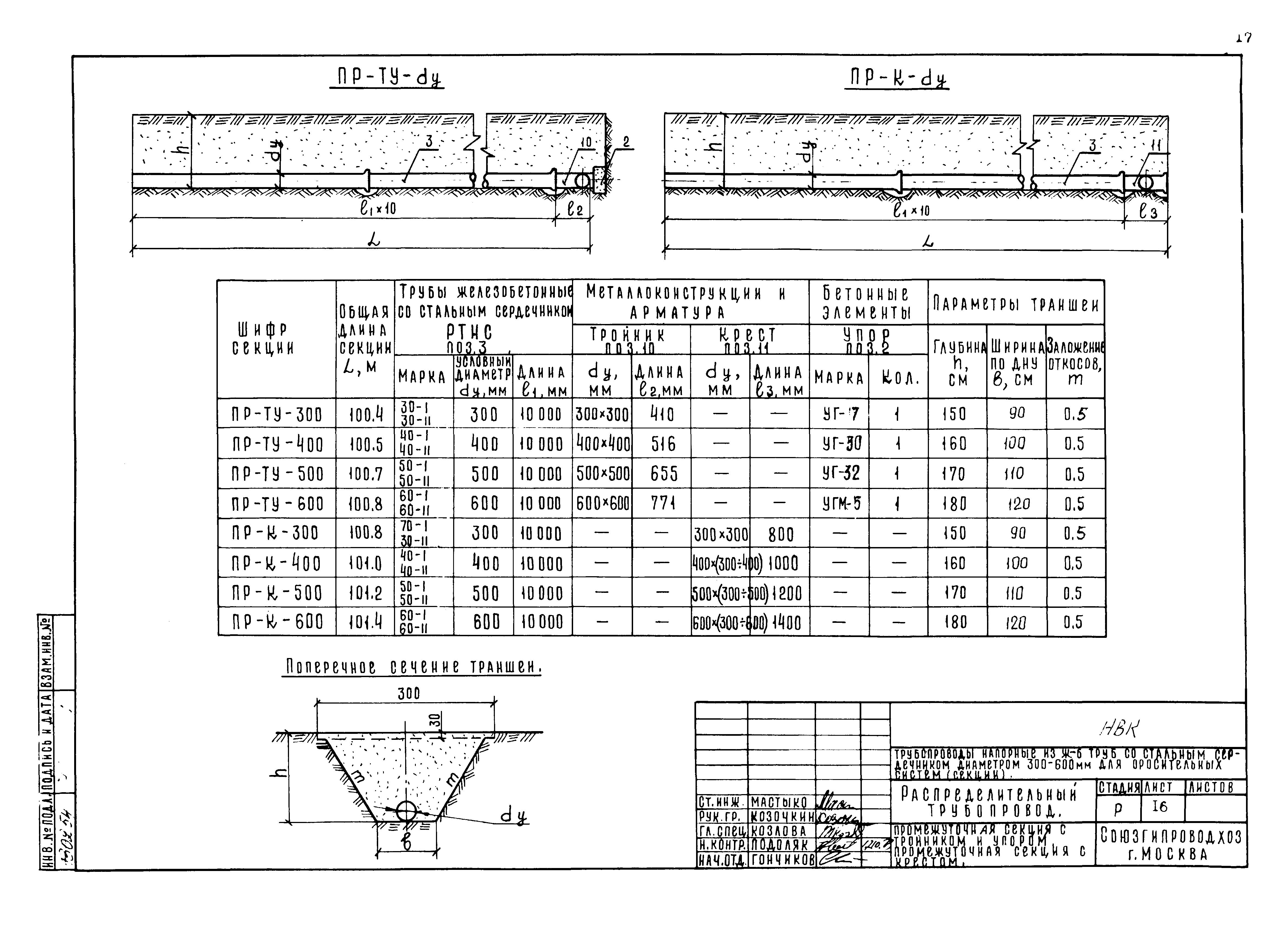 Типовые проектные решения 820-02-5