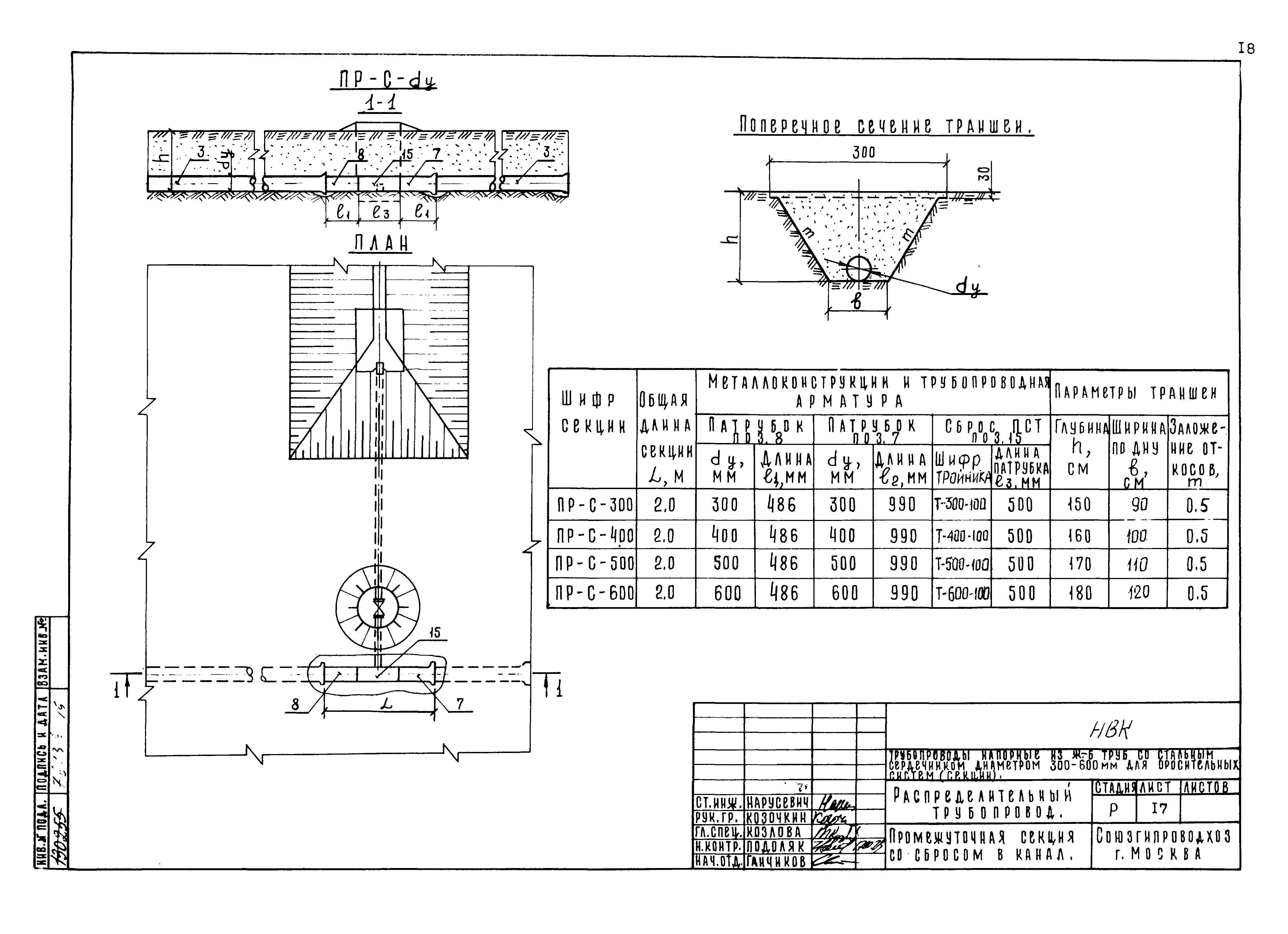 Типовые проектные решения 820-02-5