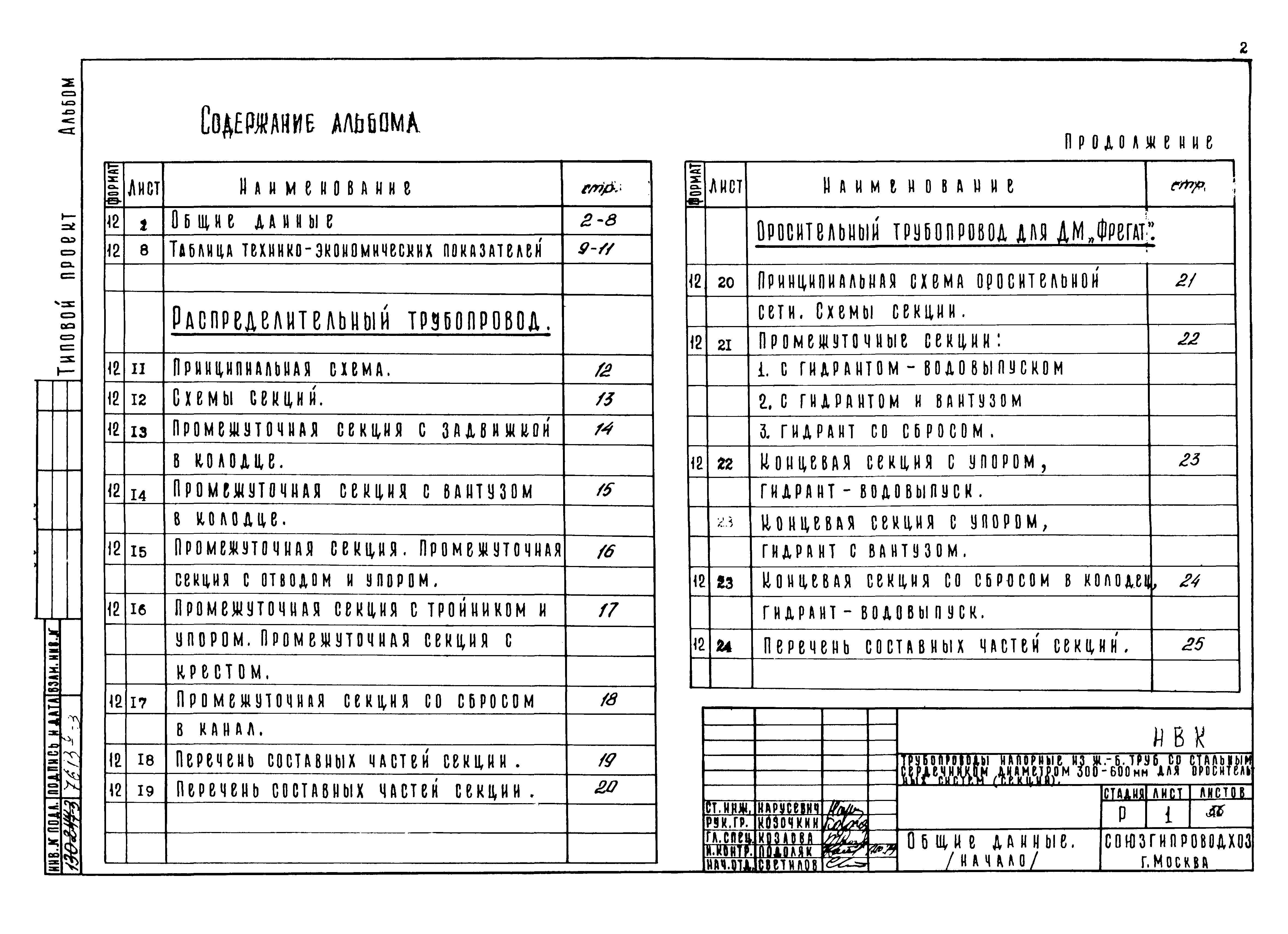 Типовые проектные решения 820-02-5