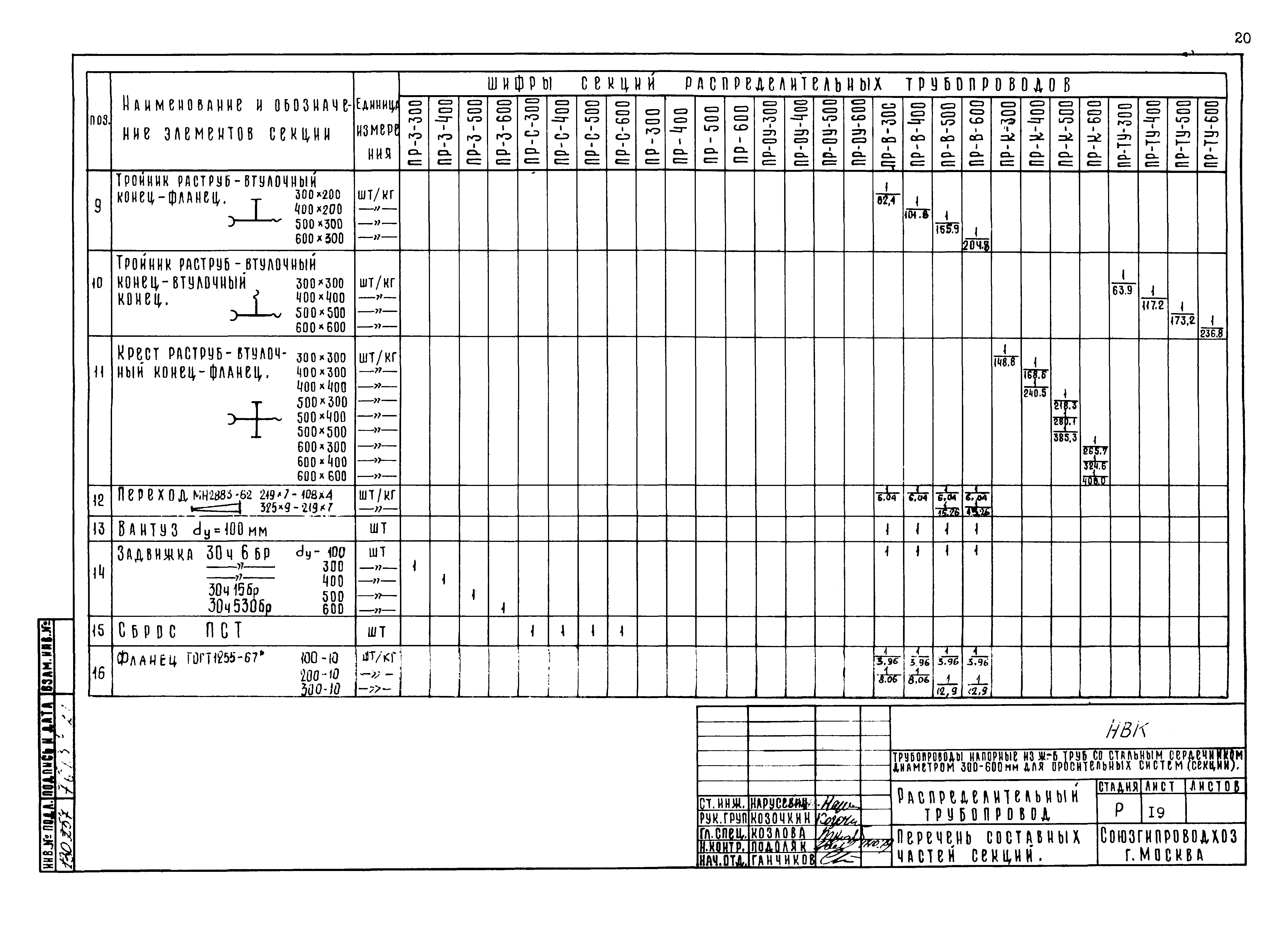 Типовые проектные решения 820-02-5