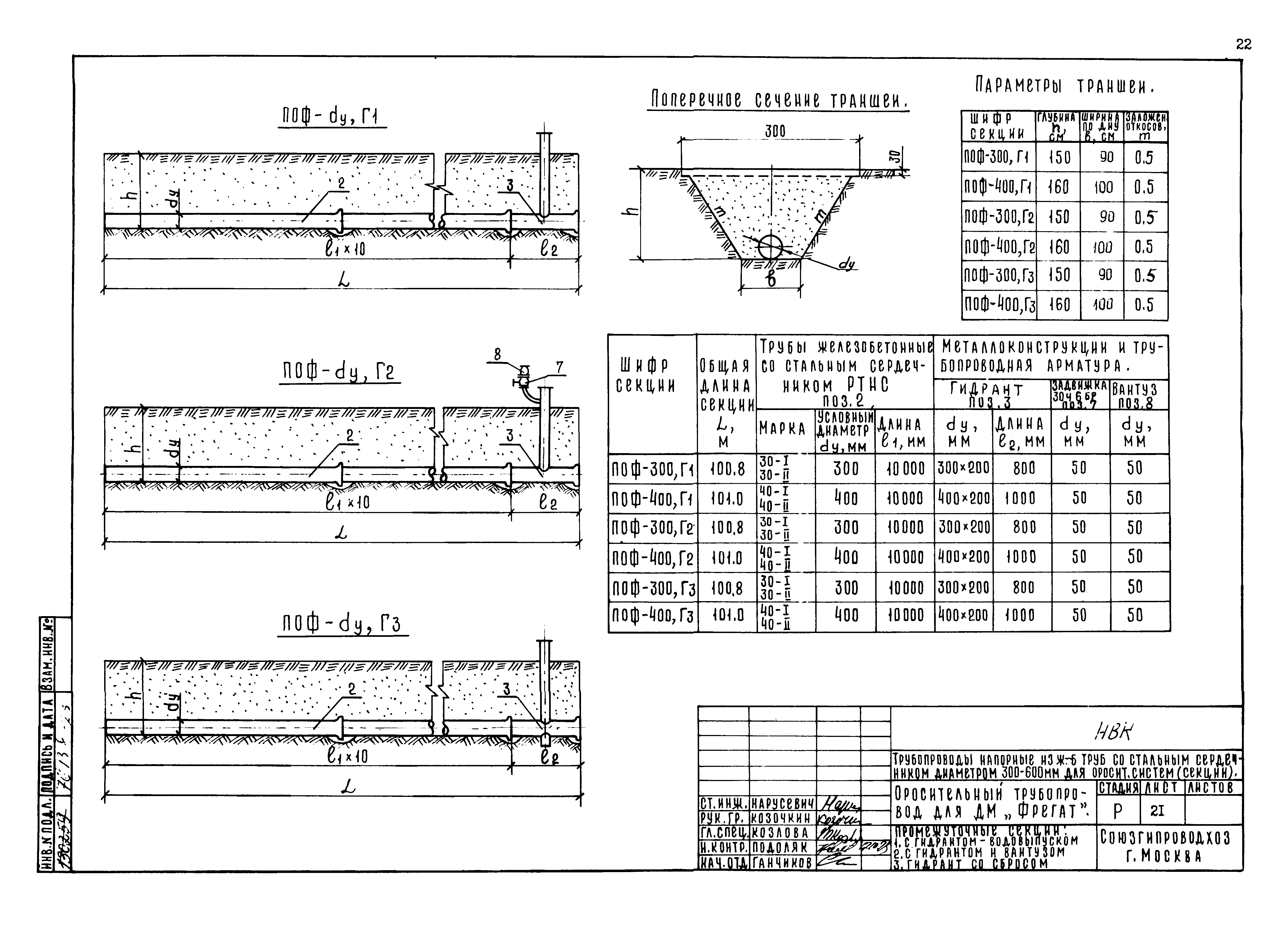 Типовые проектные решения 820-02-5