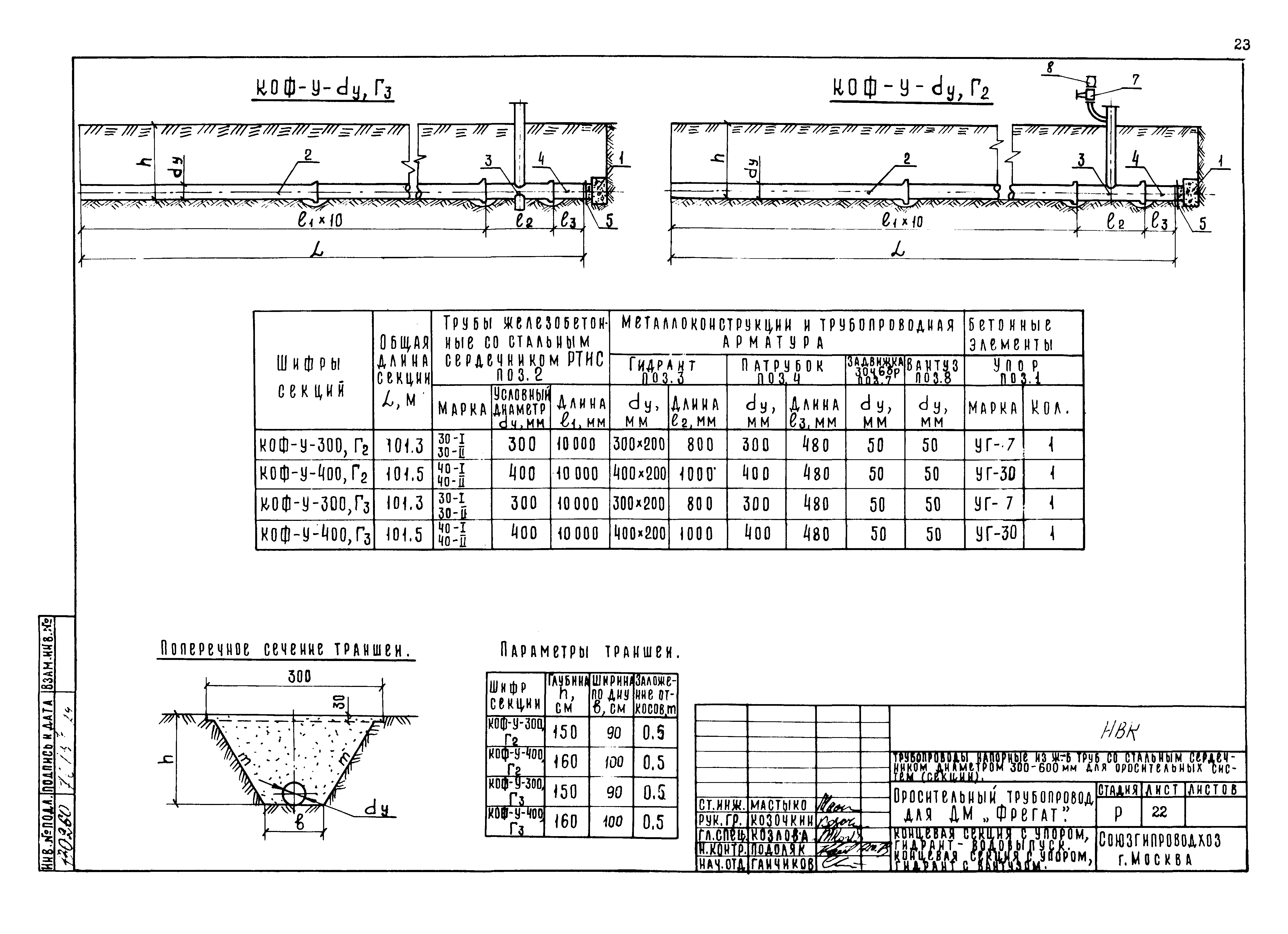 Типовые проектные решения 820-02-5