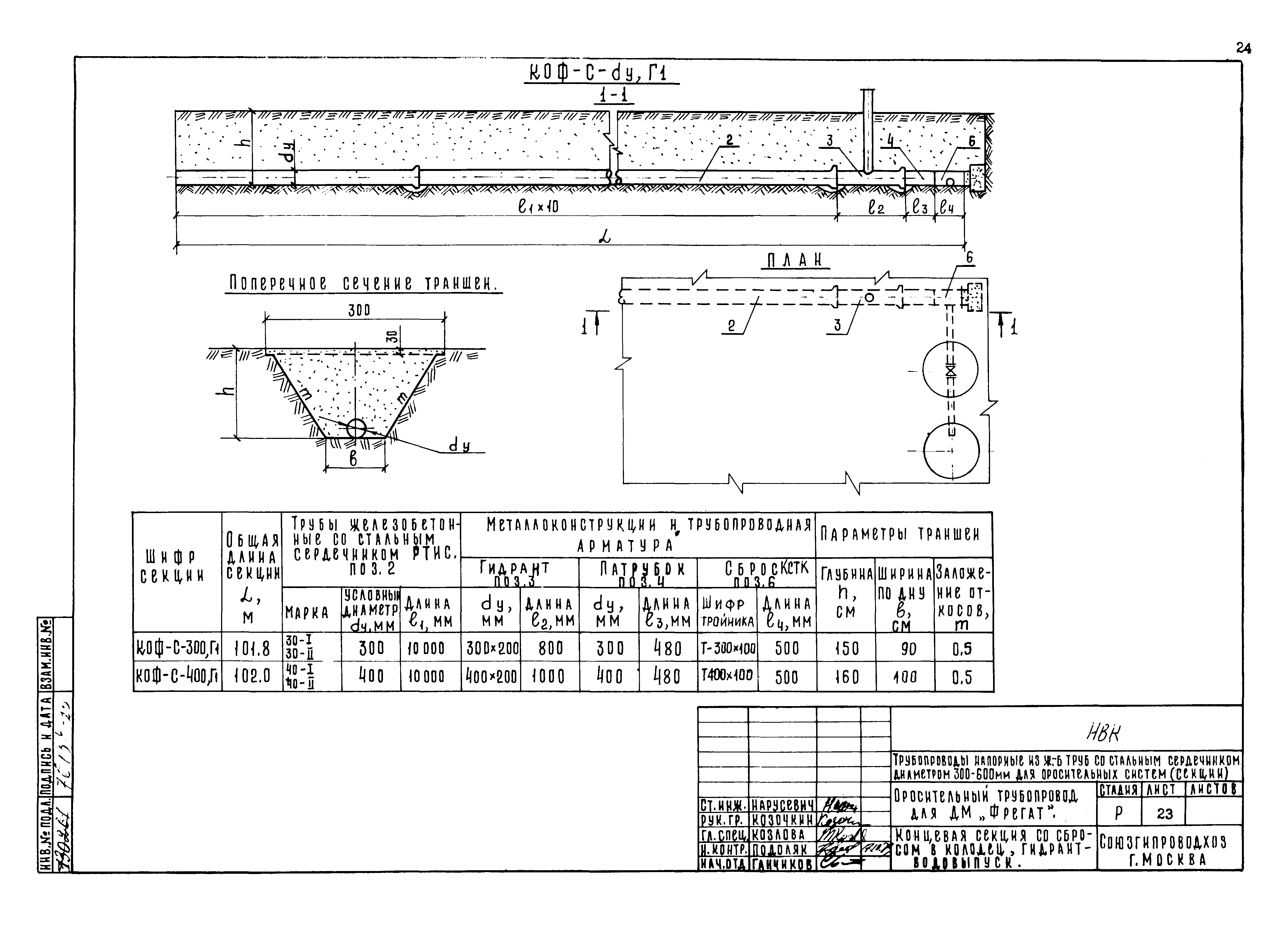 Типовые проектные решения 820-02-5
