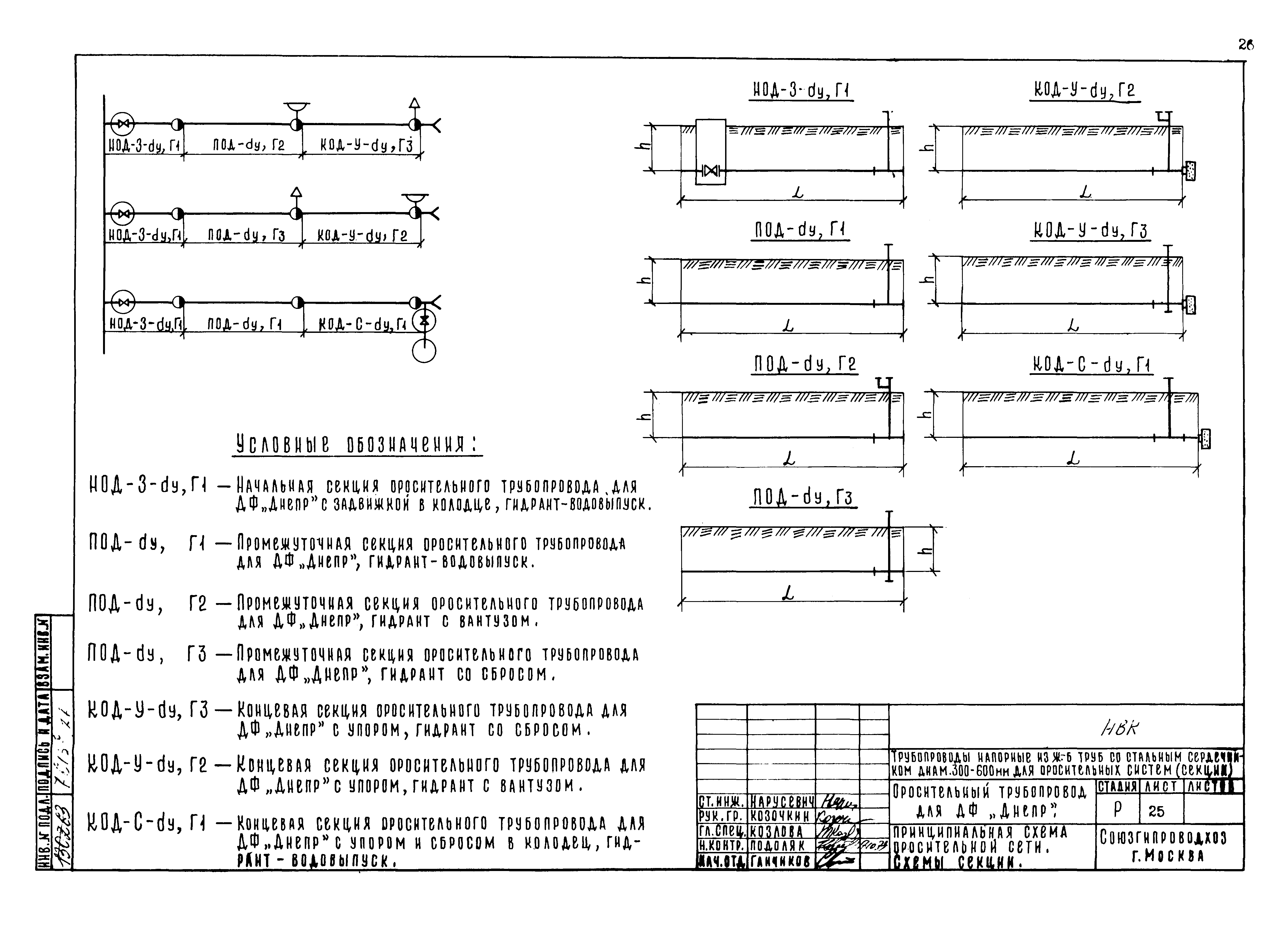Типовые проектные решения 820-02-5