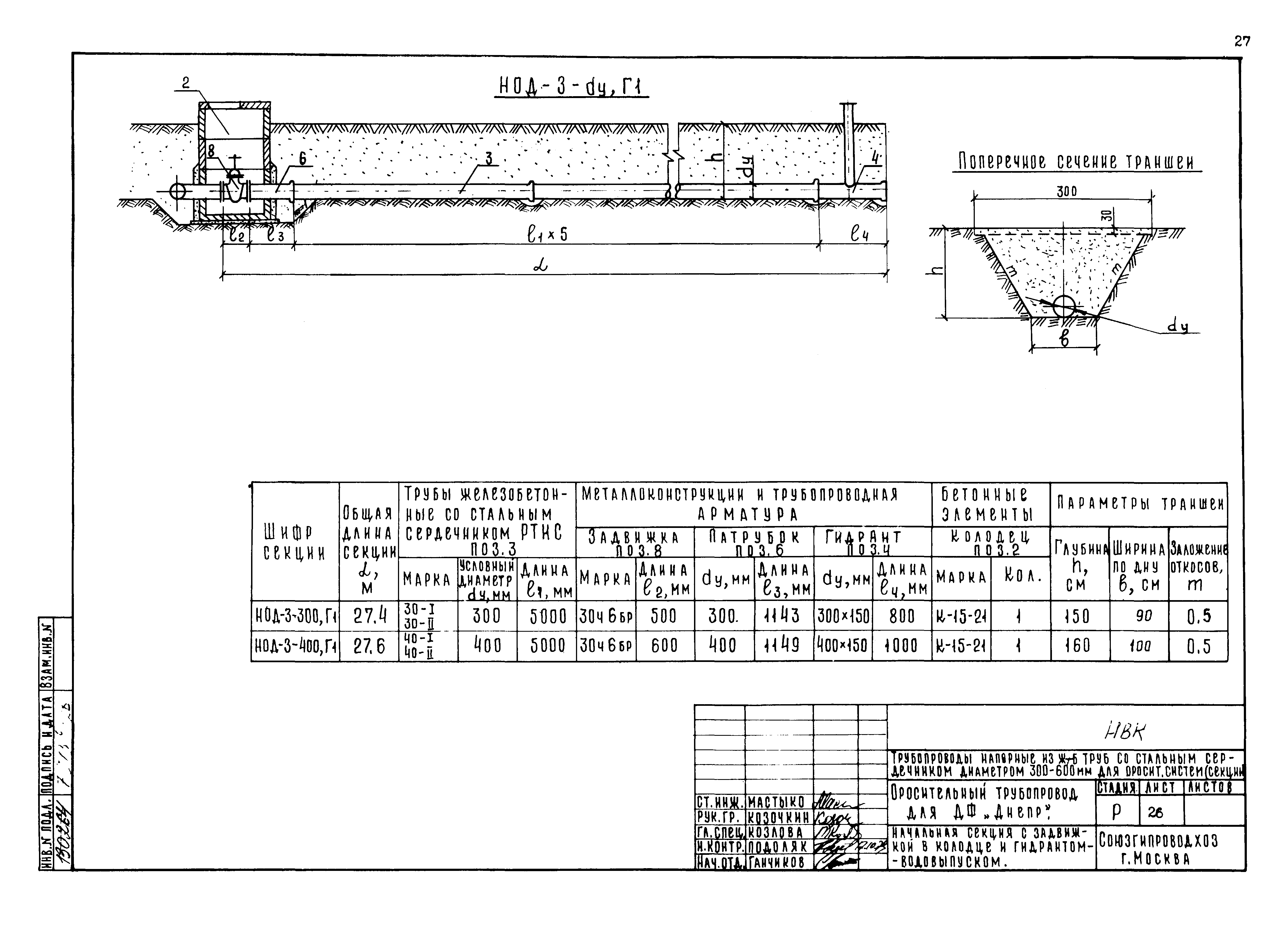 Типовые проектные решения 820-02-5
