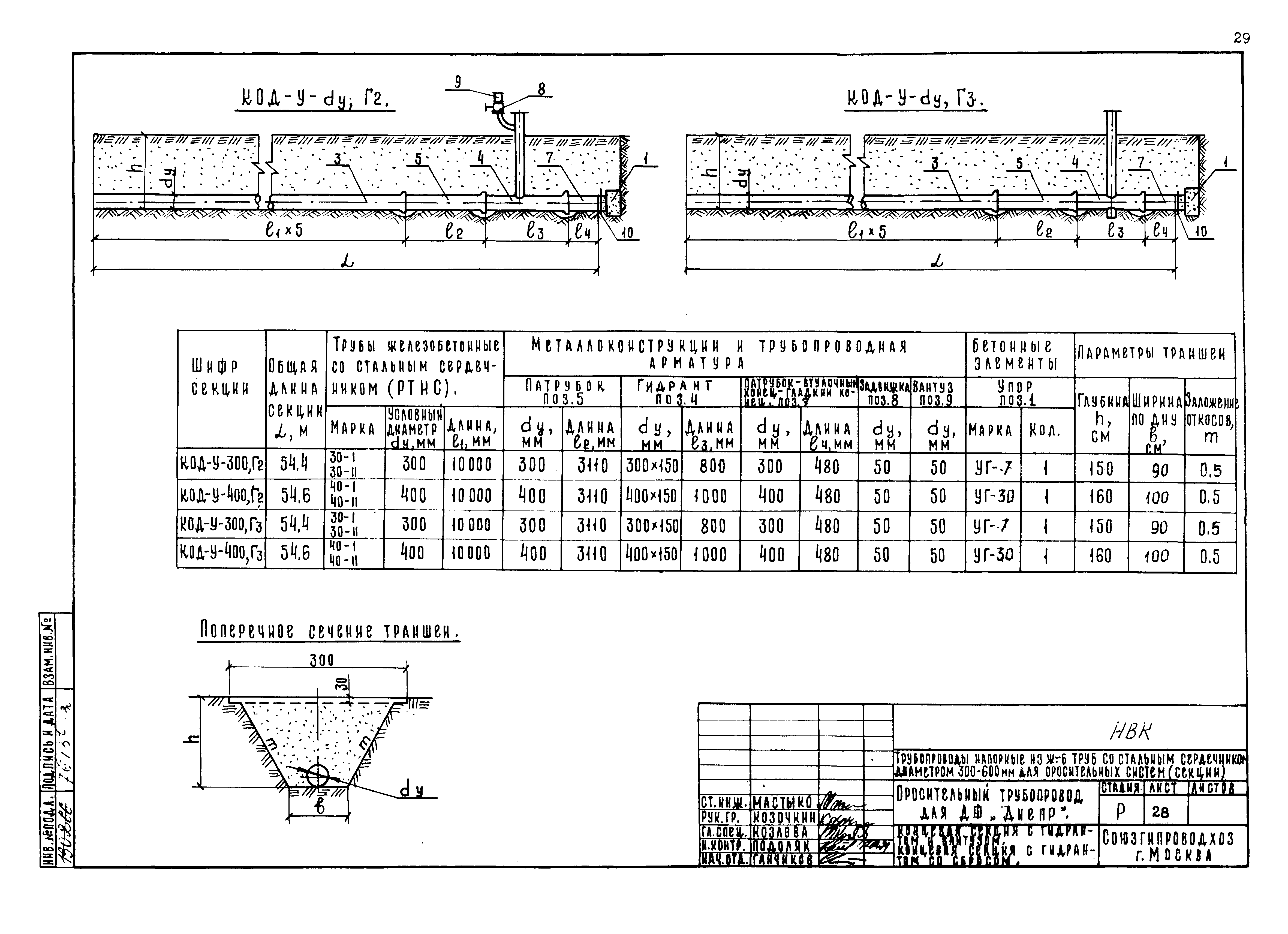 Типовые проектные решения 820-02-5