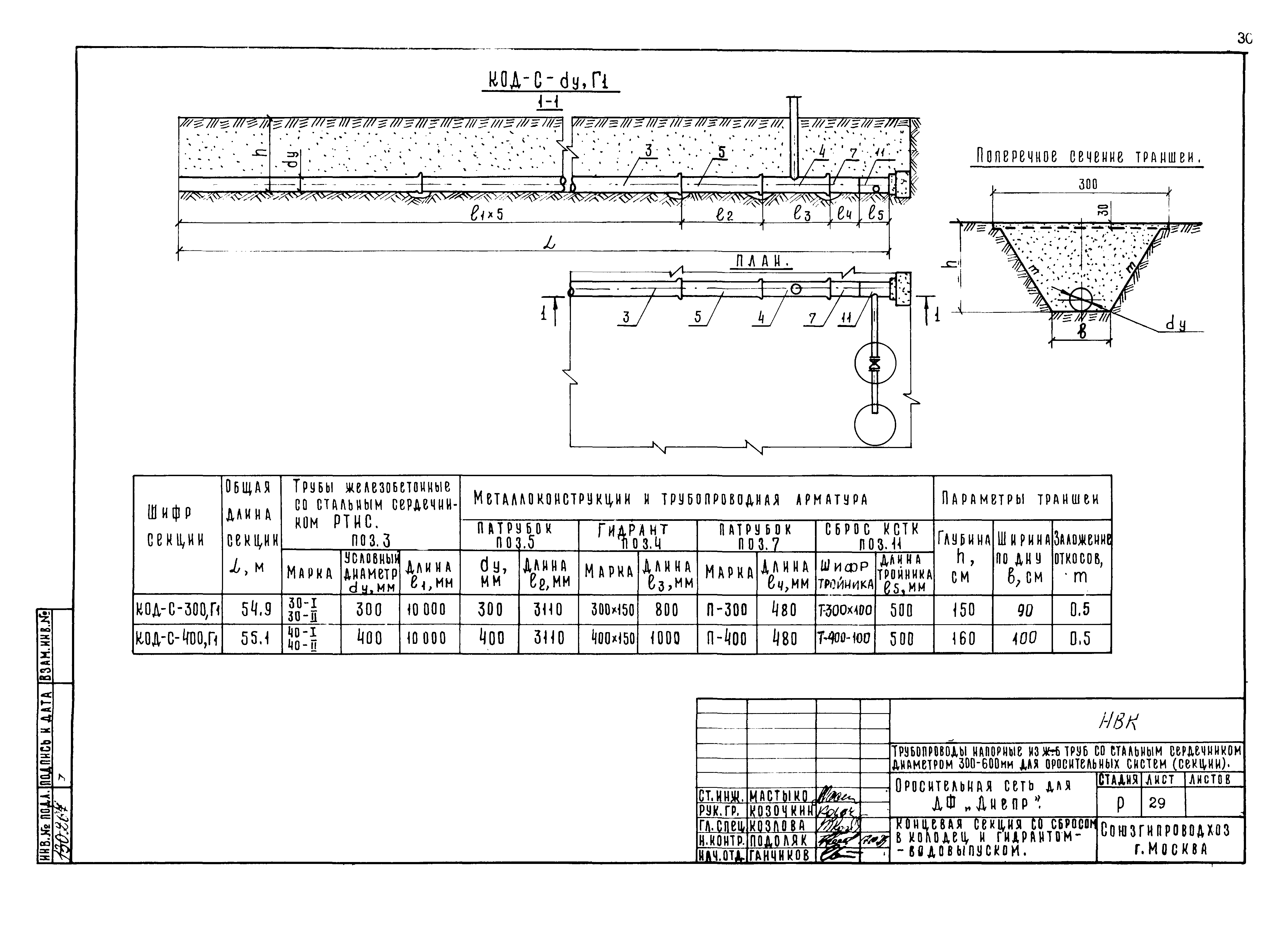 Типовые проектные решения 820-02-5