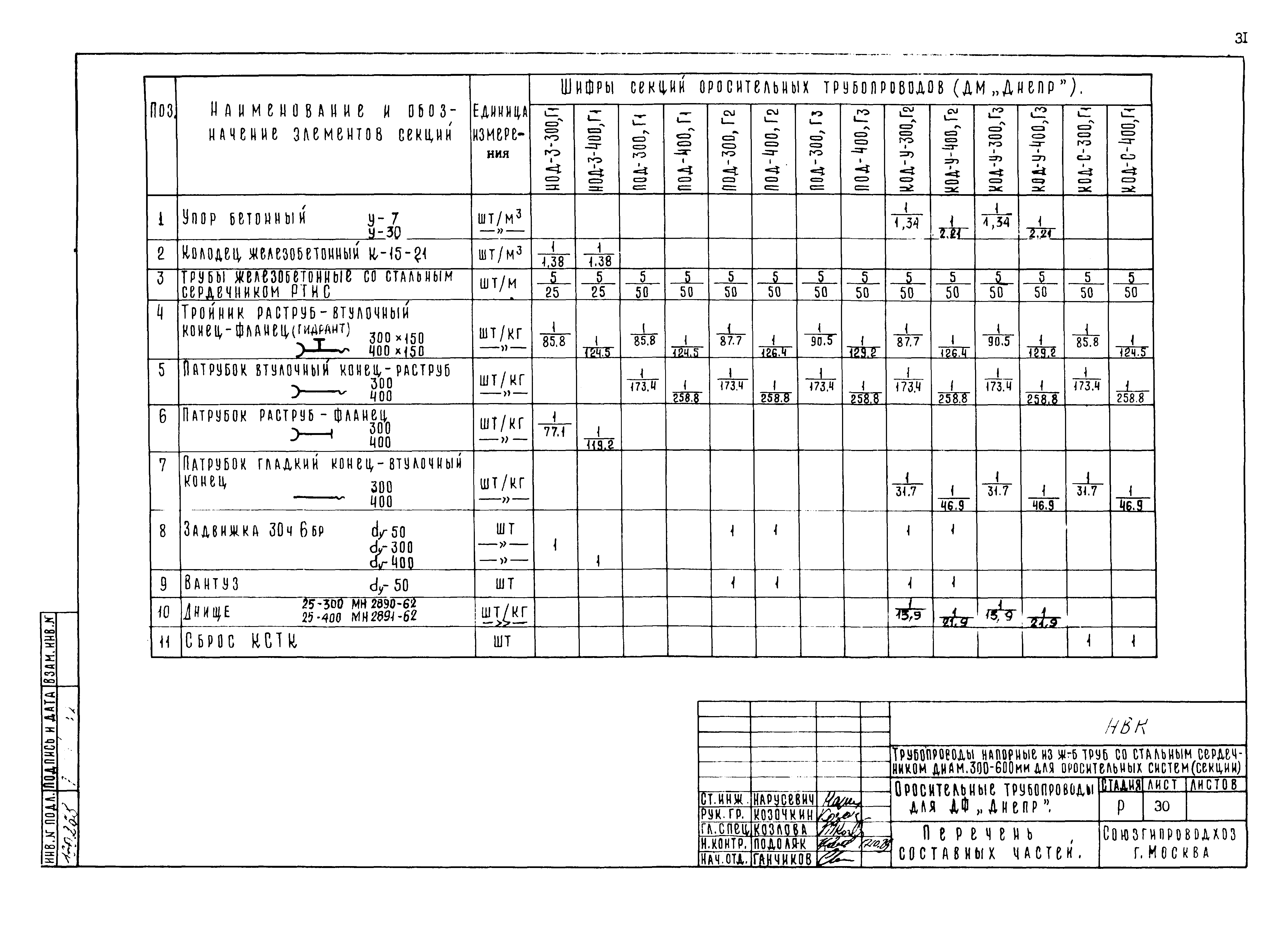Типовые проектные решения 820-02-5