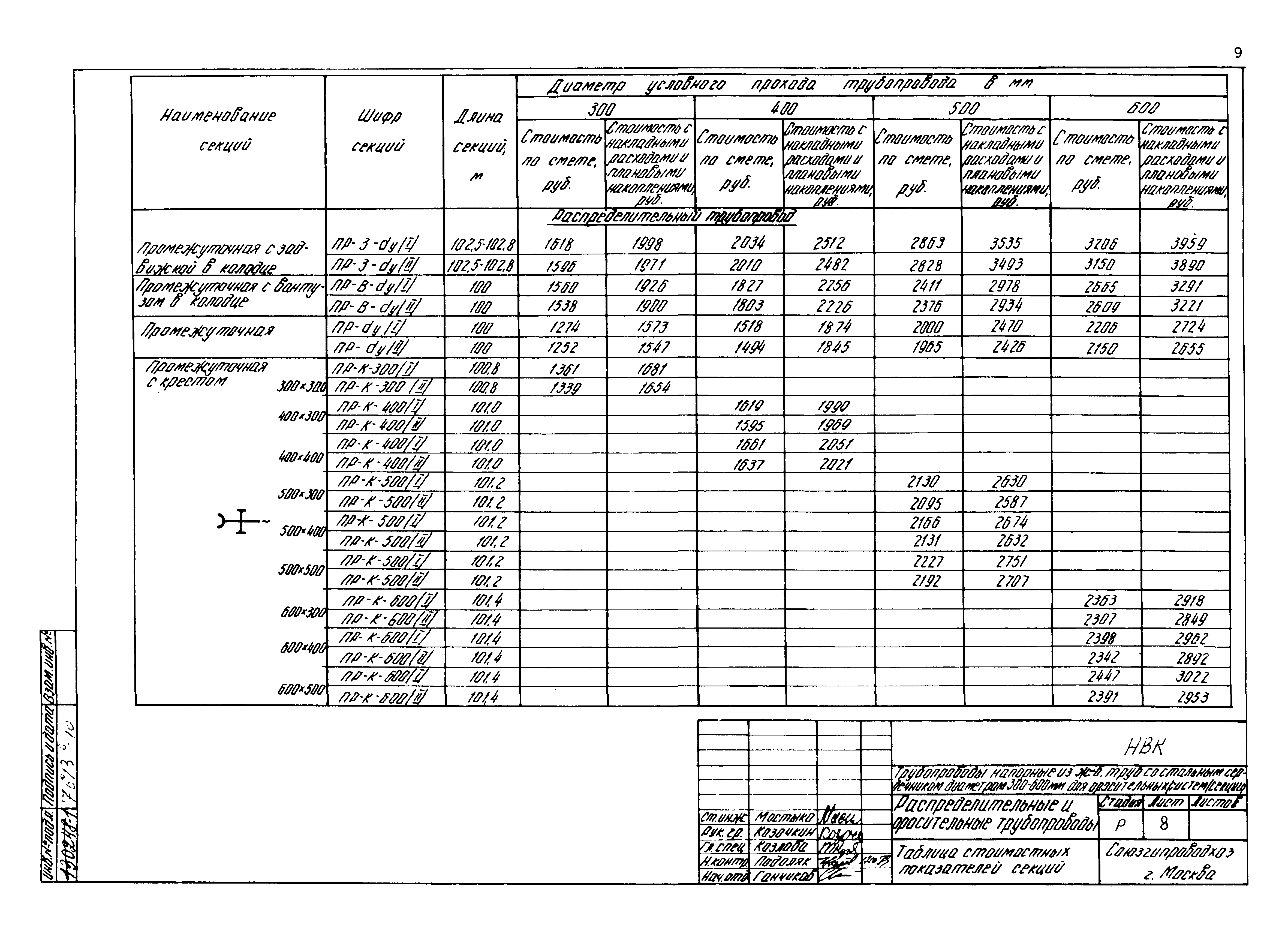 Типовые проектные решения 820-02-5