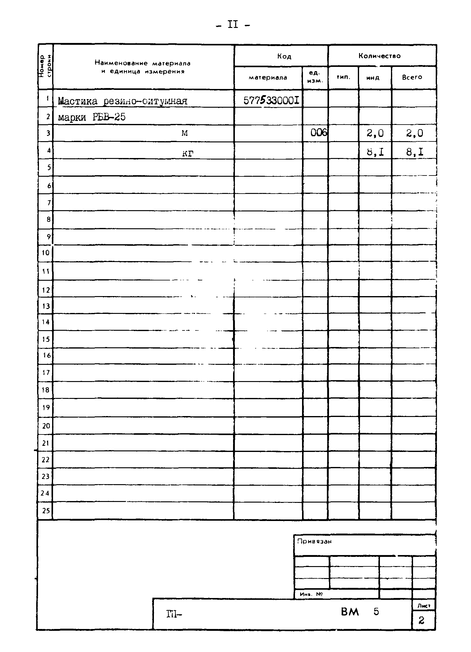 Типовые проектные решения 820-02-4