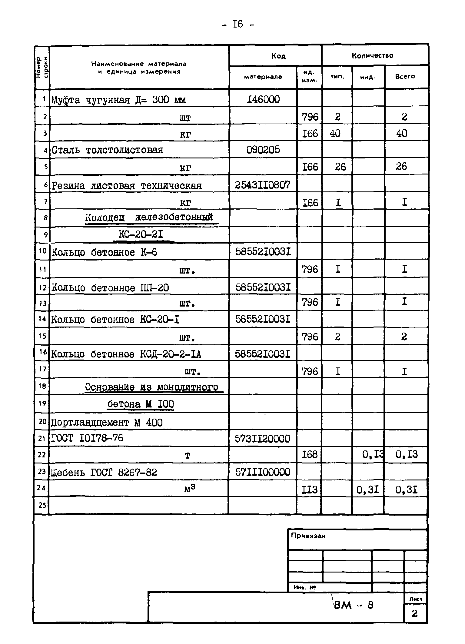Типовые проектные решения 820-02-4