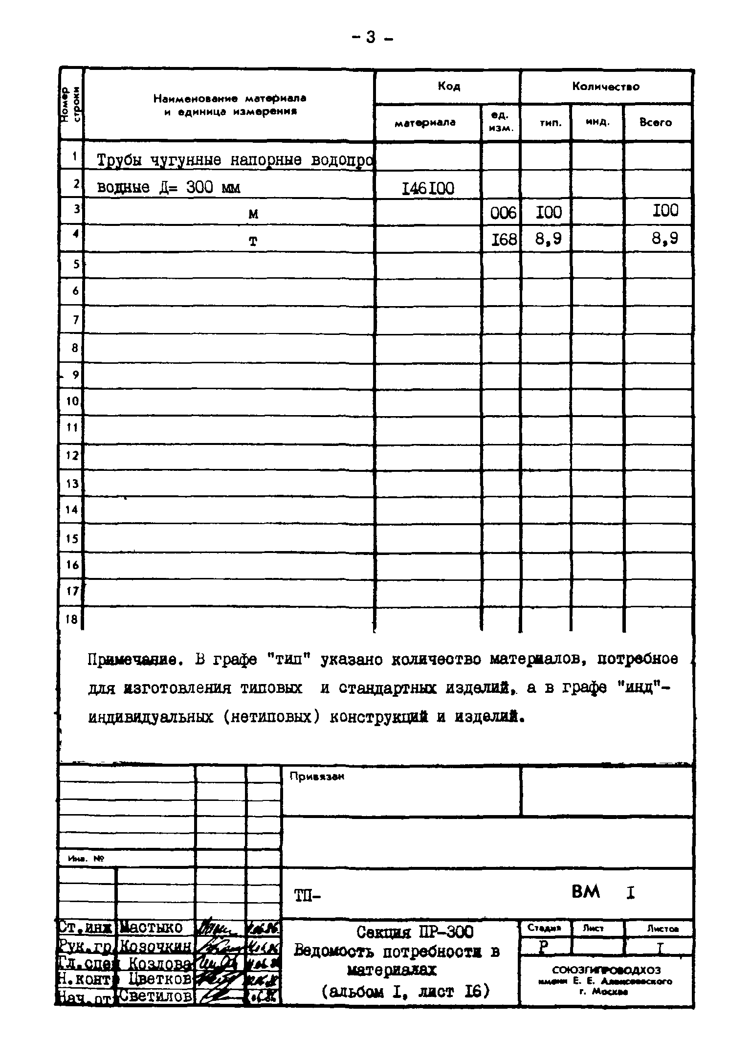 Типовые проектные решения 820-02-4