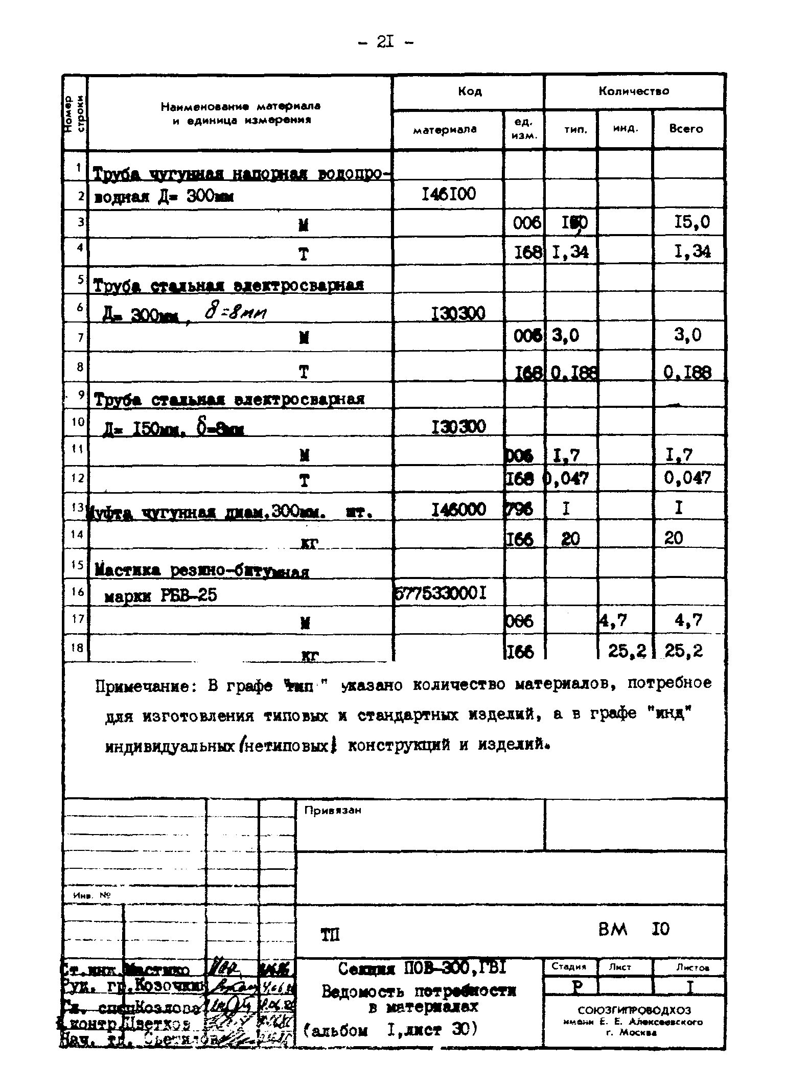 Типовые проектные решения 820-02-4