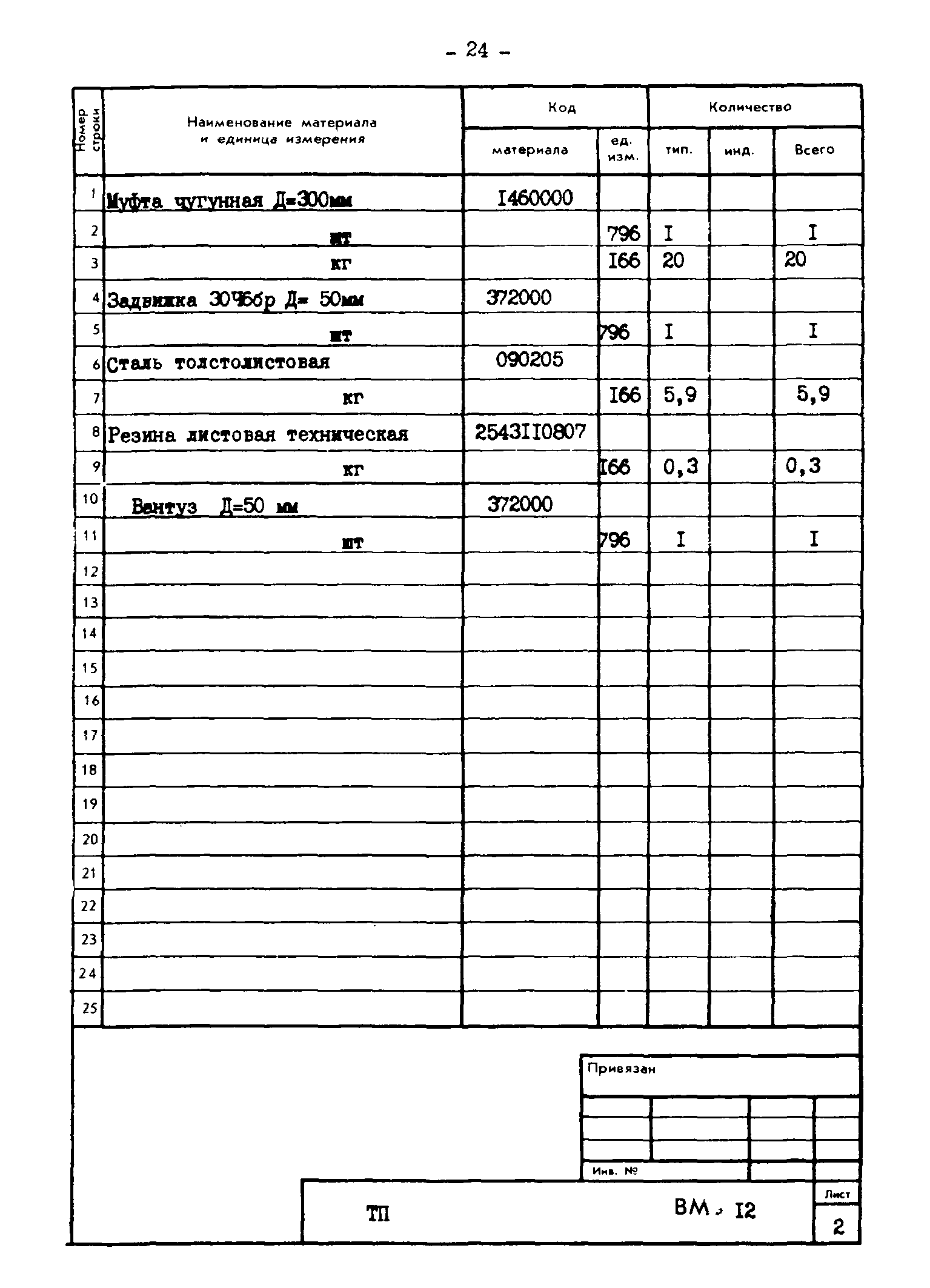 Типовые проектные решения 820-02-4
