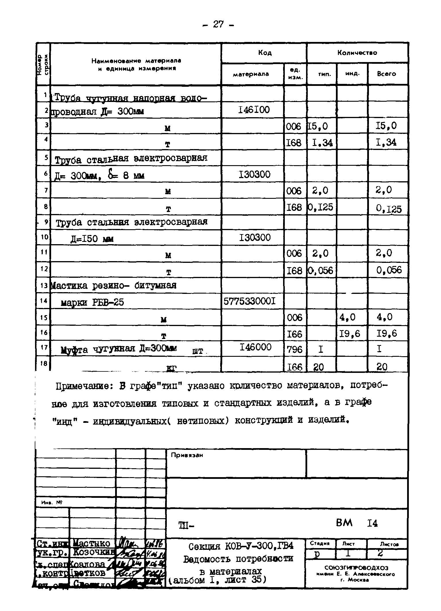 Типовые проектные решения 820-02-4