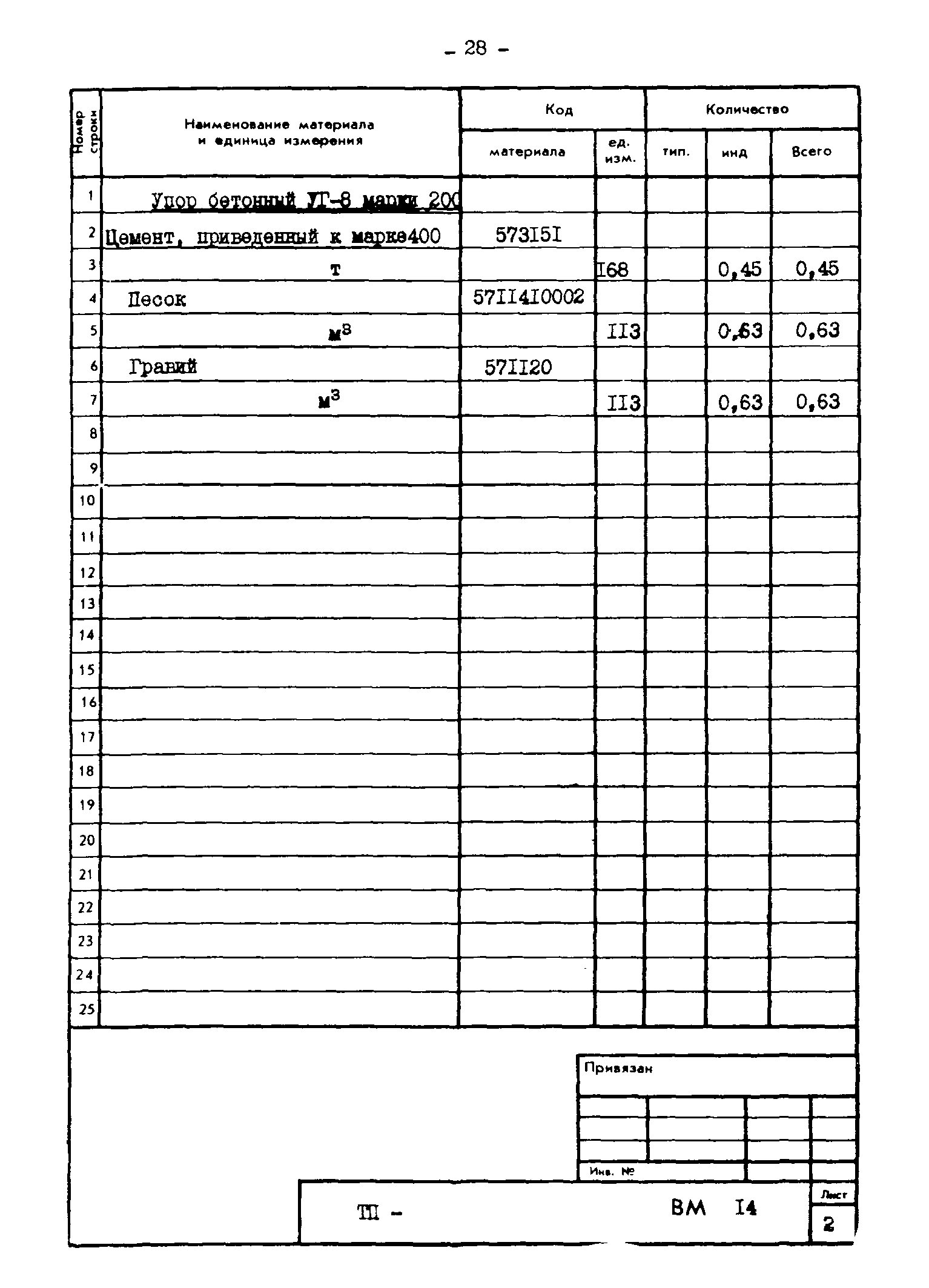 Типовые проектные решения 820-02-4