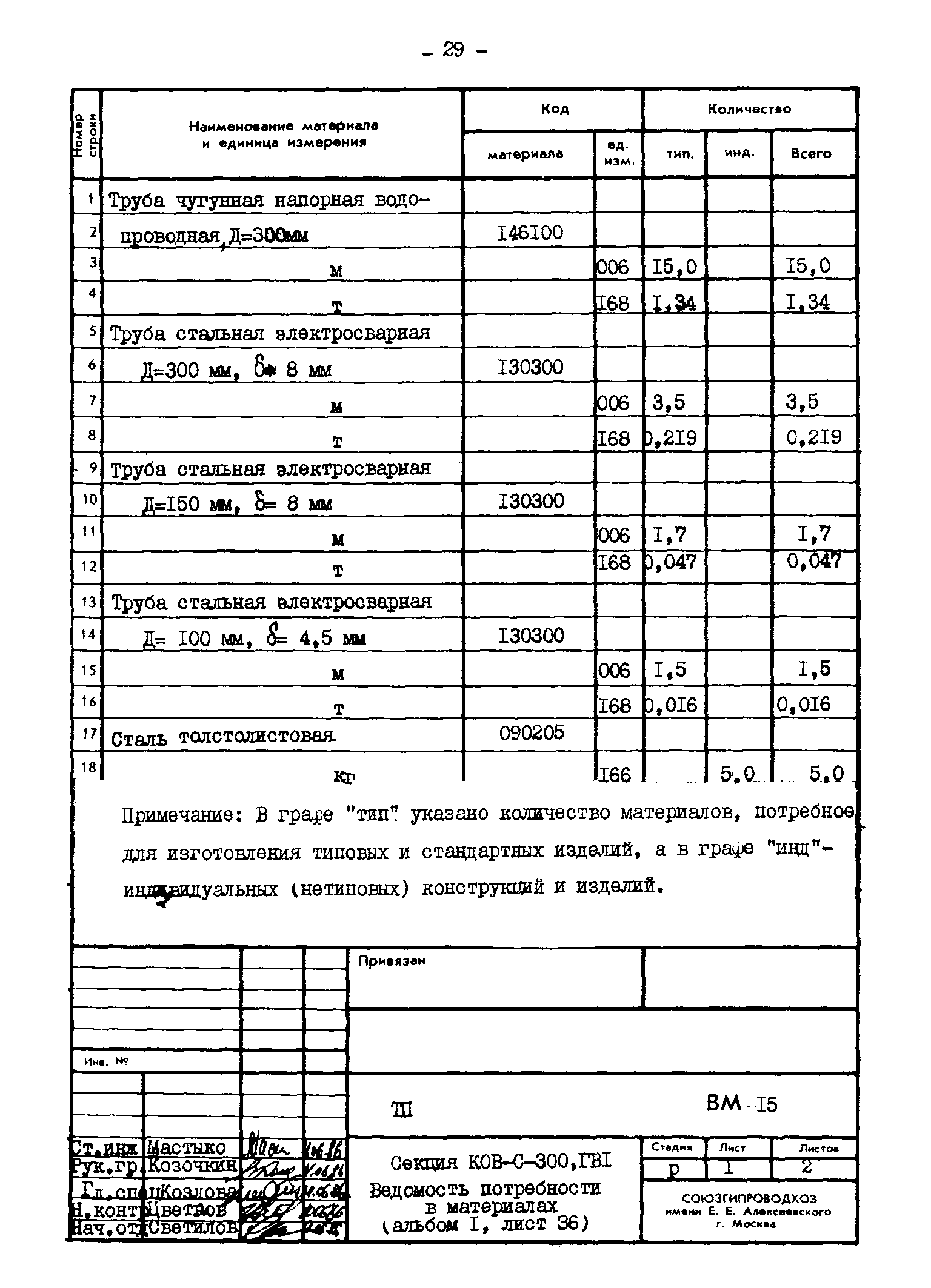 Типовые проектные решения 820-02-4
