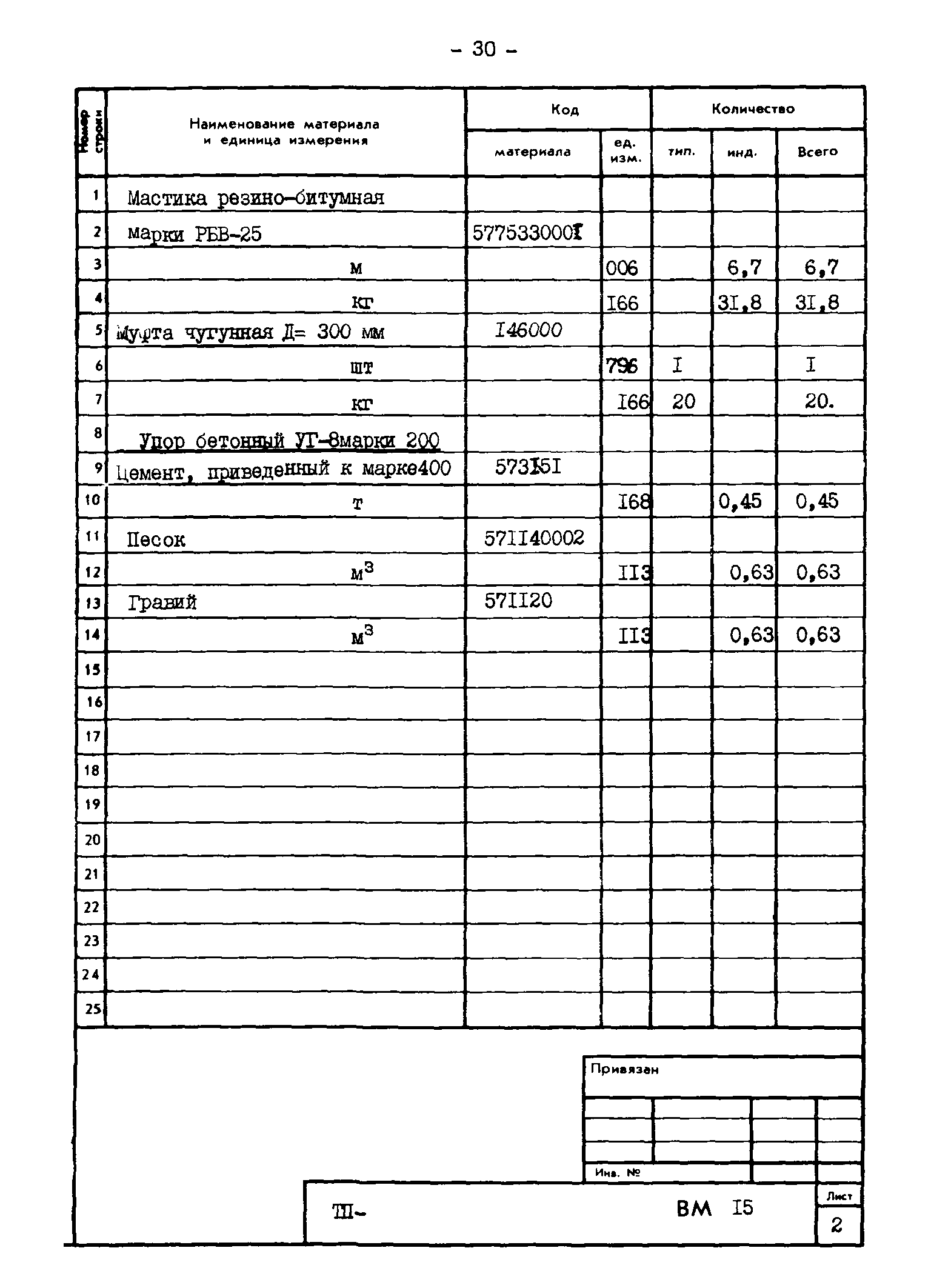 Типовые проектные решения 820-02-4