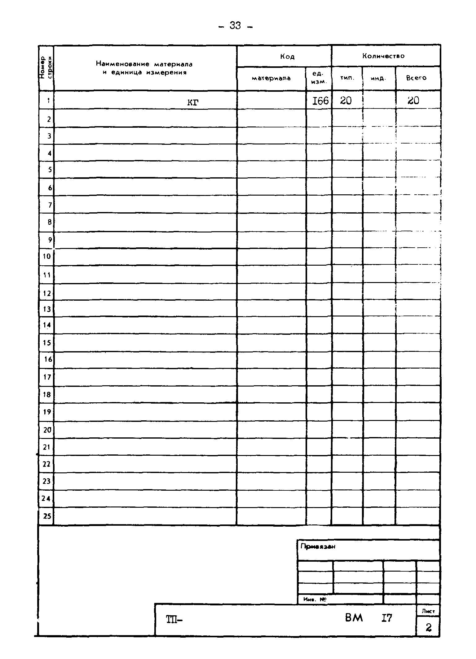 Типовые проектные решения 820-02-4