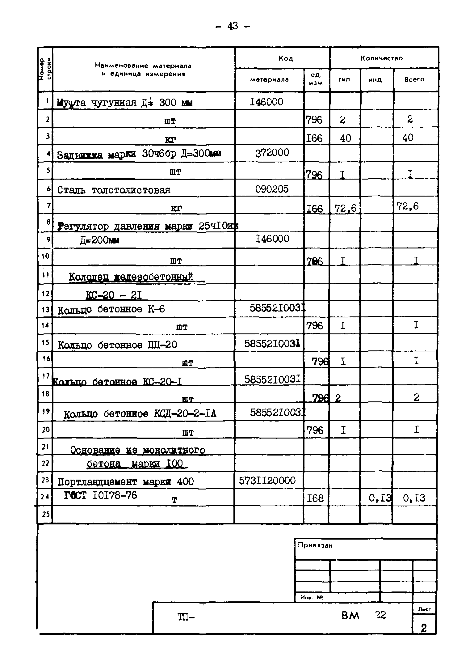 Типовые проектные решения 820-02-4