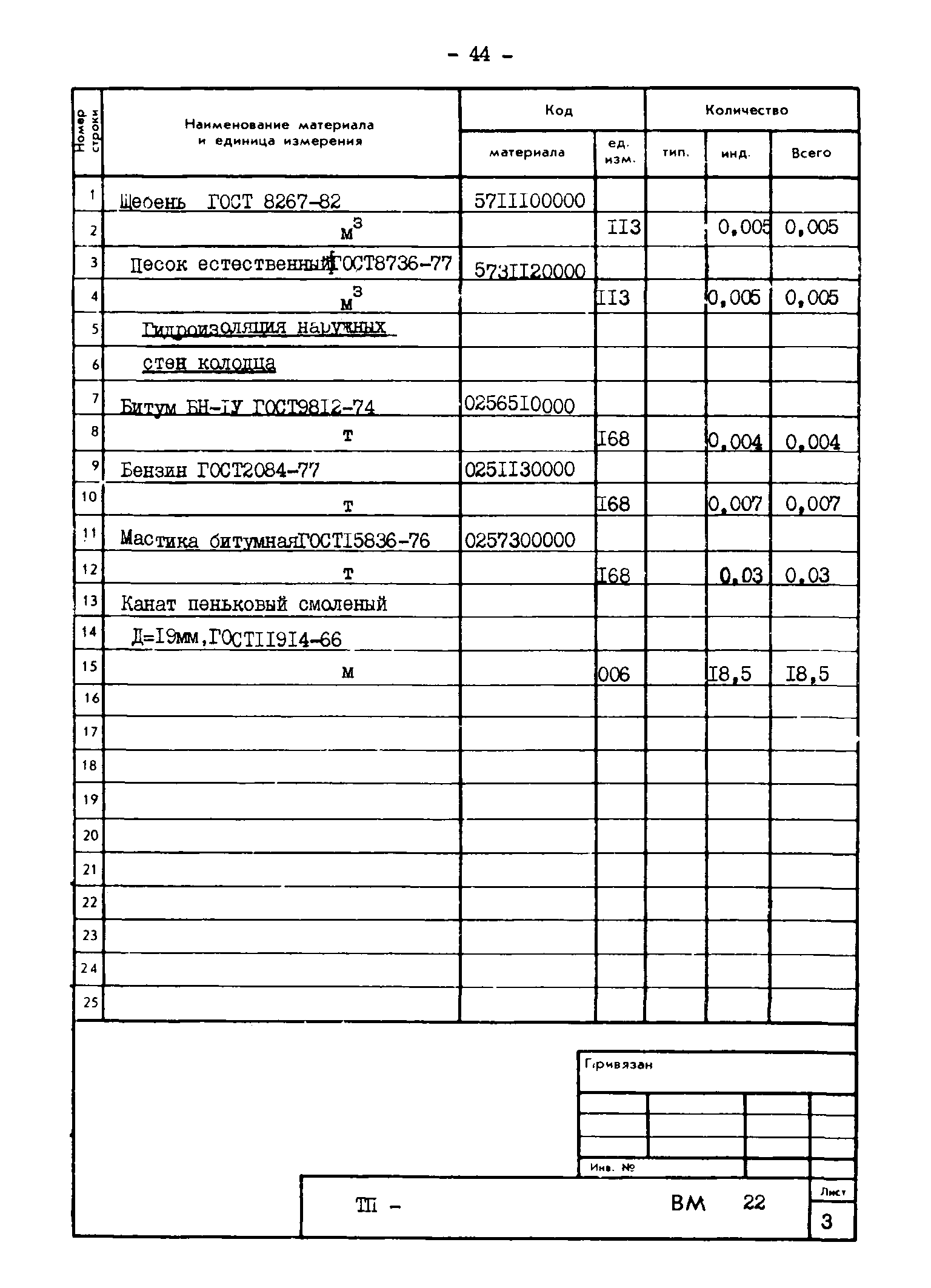 Типовые проектные решения 820-02-4