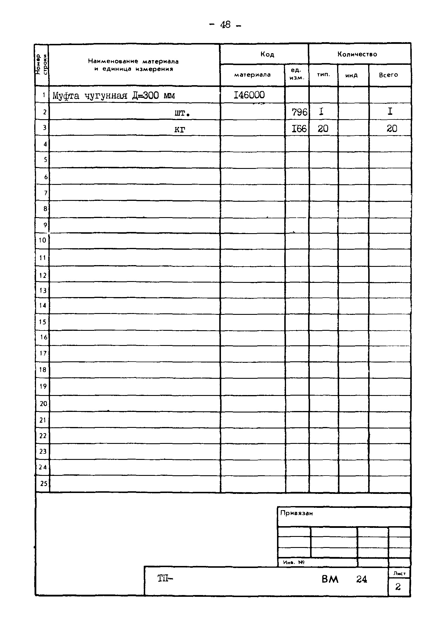 Типовые проектные решения 820-02-4