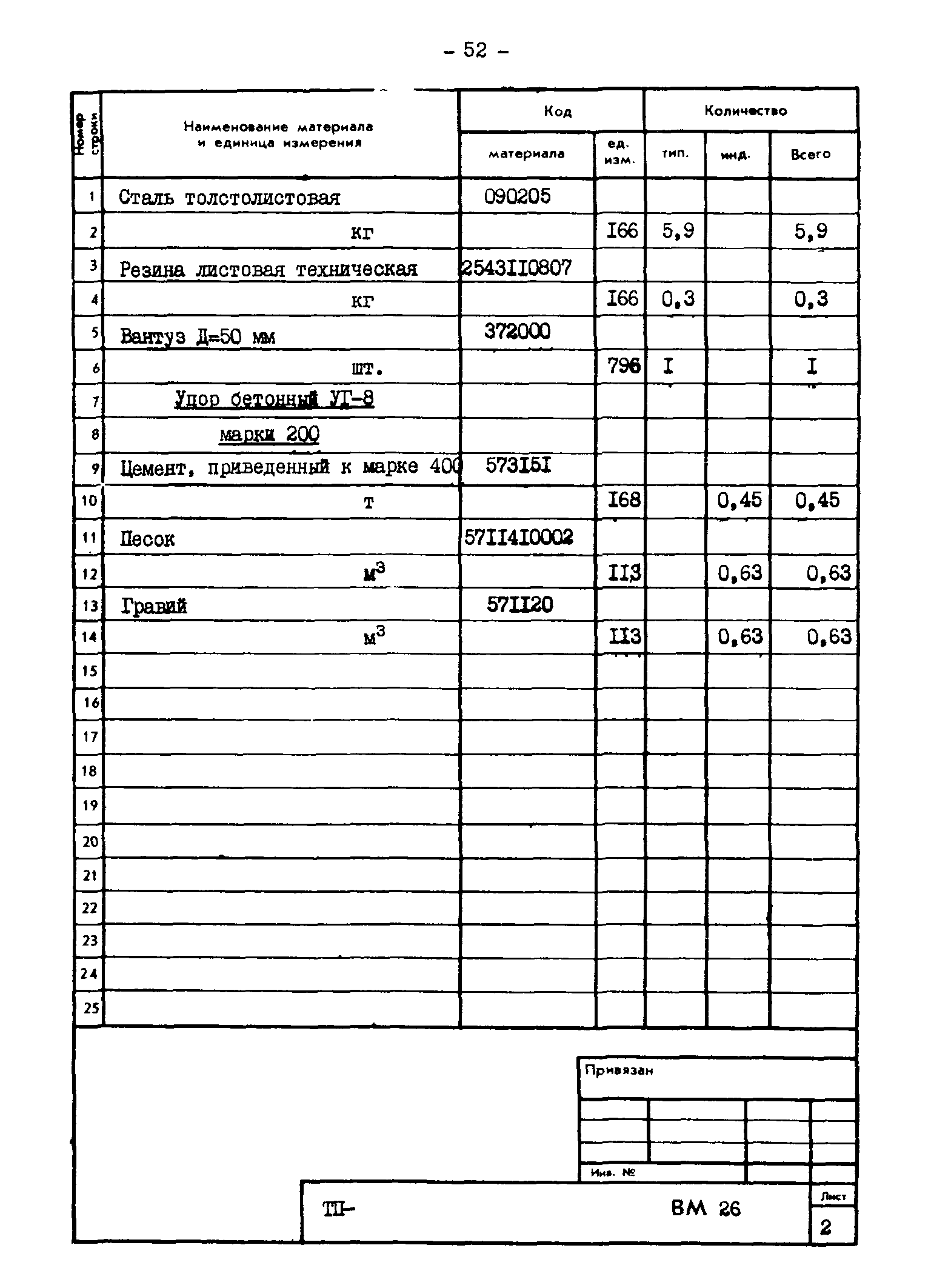 Типовые проектные решения 820-02-4