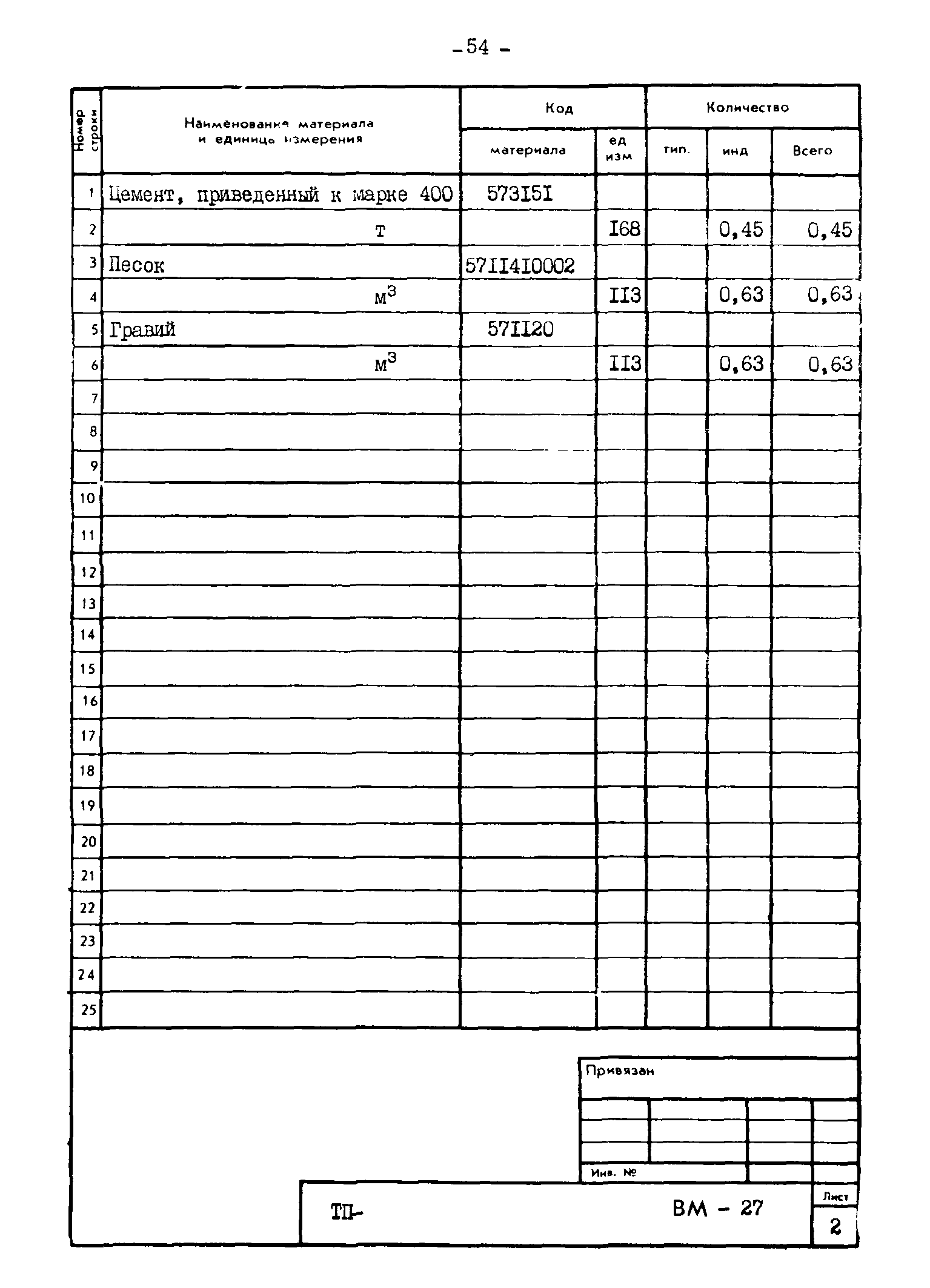 Типовые проектные решения 820-02-4