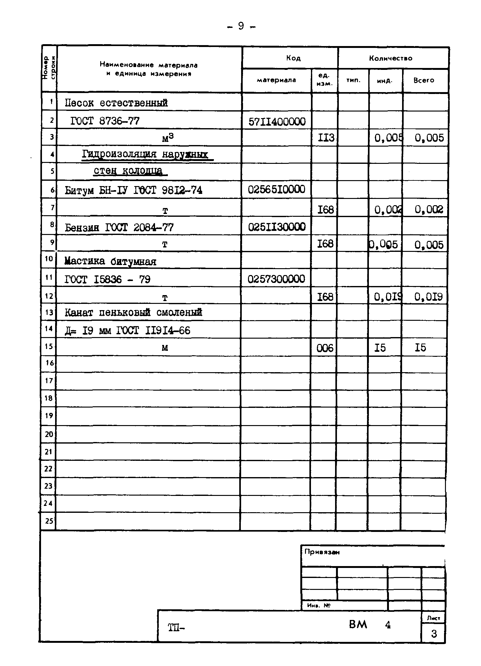Типовые проектные решения 820-02-4