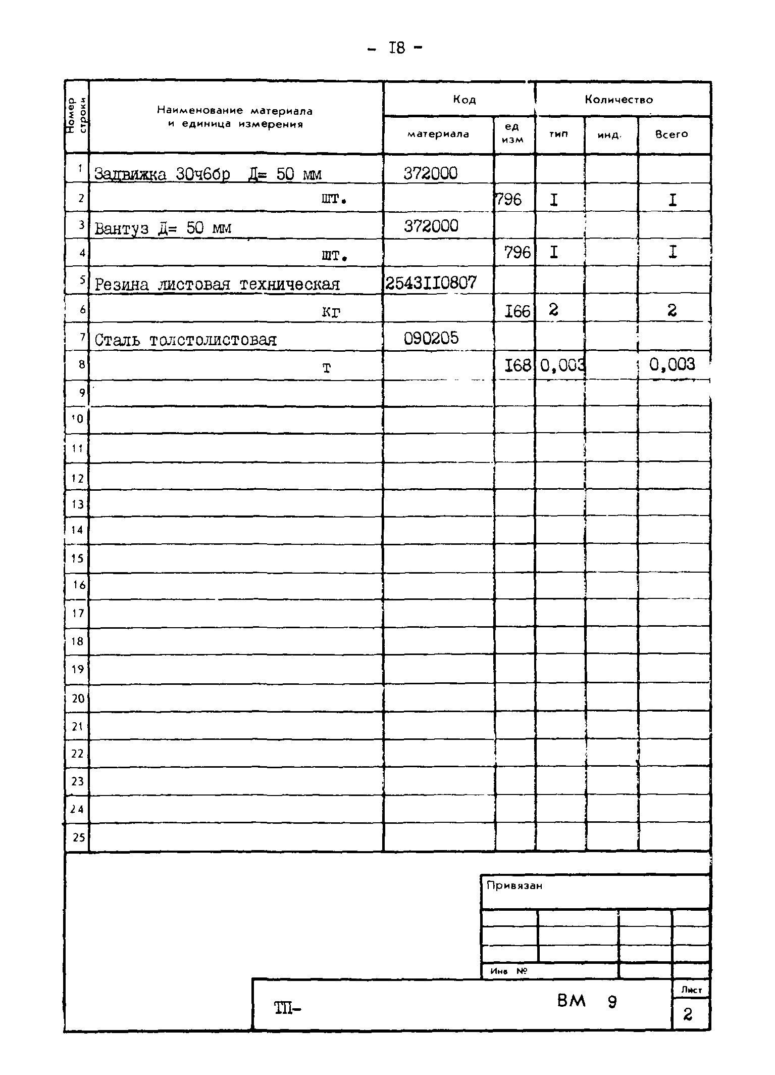 Типовые проектные решения 820-02-4