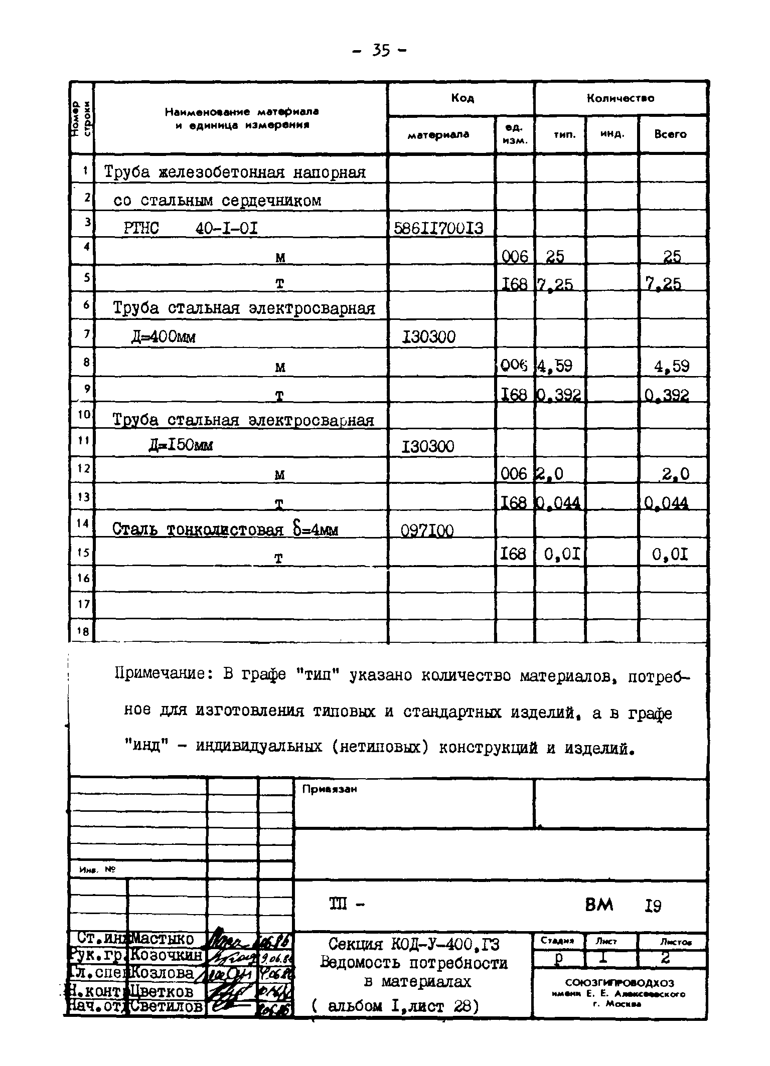 Типовые проектные решения 820-02-4