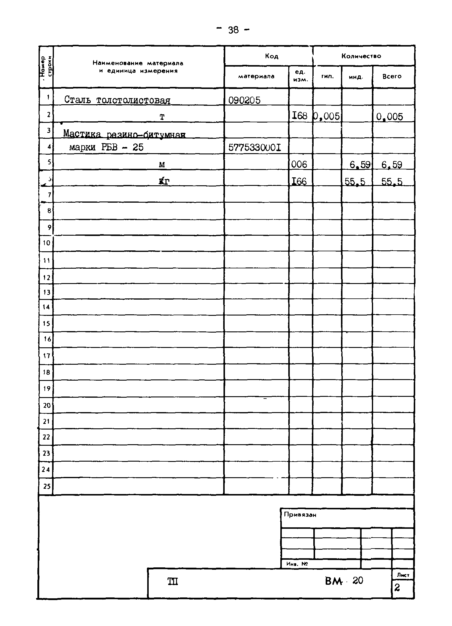 Типовые проектные решения 820-02-4