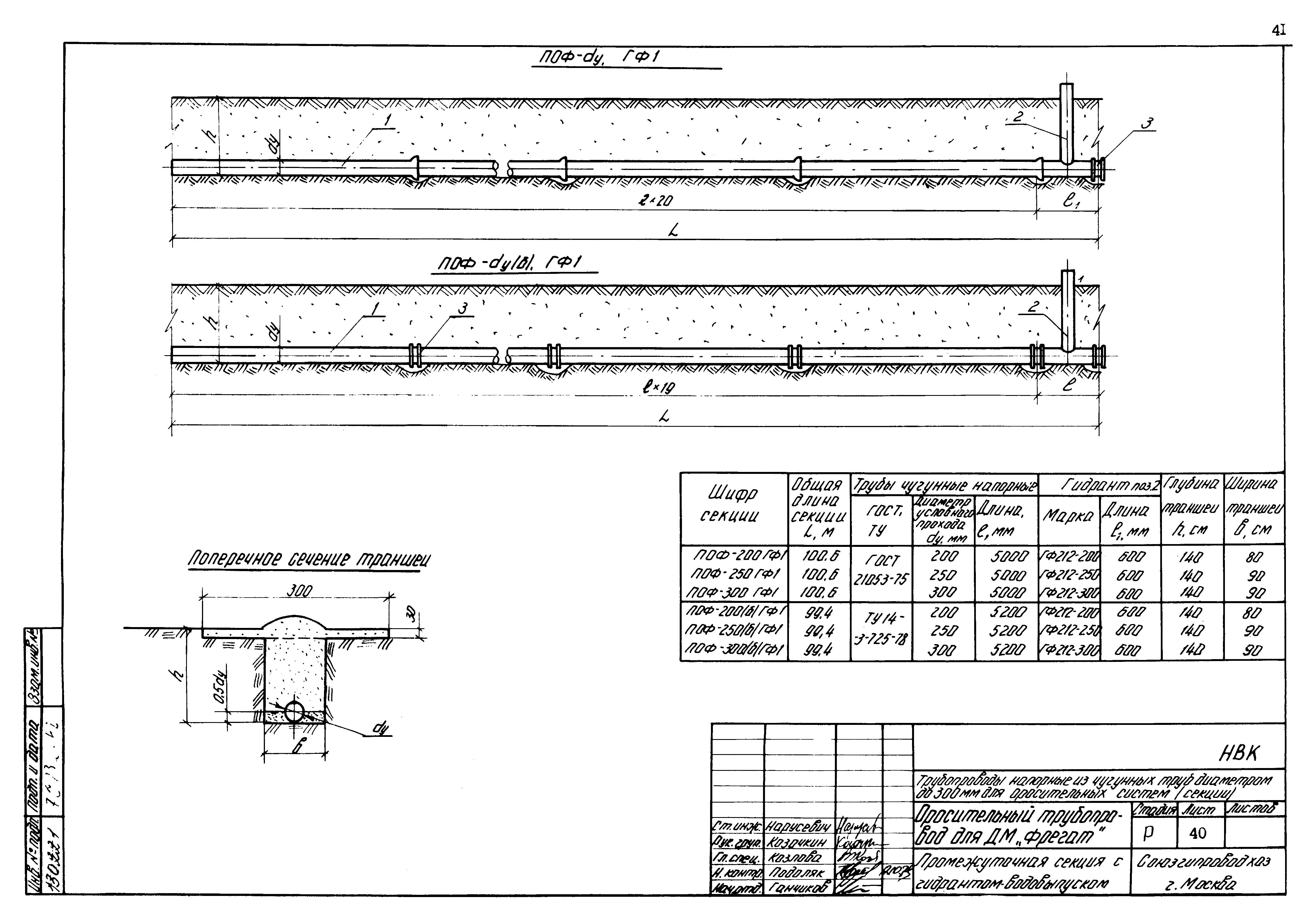 Типовые проектные решения 820-02-4