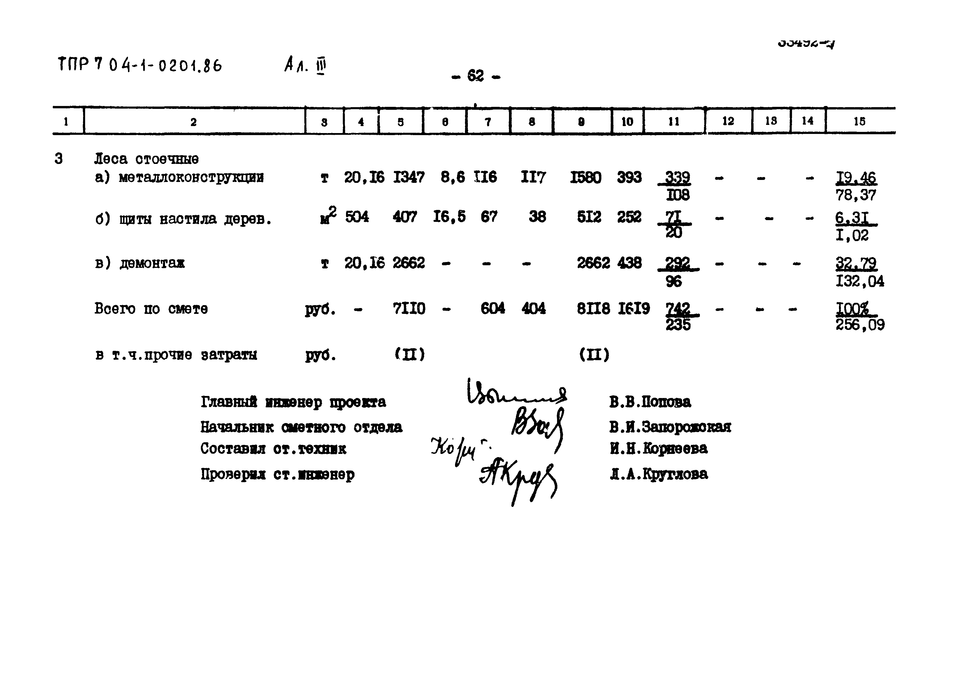 Типовые проектные решения 704-1-0201.86