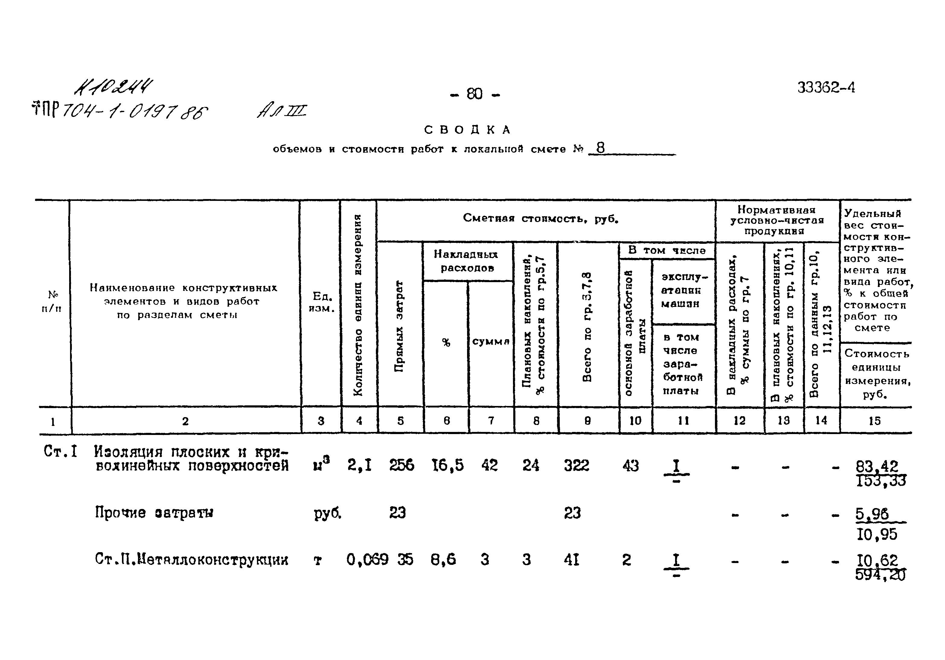 Типовые проектные решения 704-1-0197.86