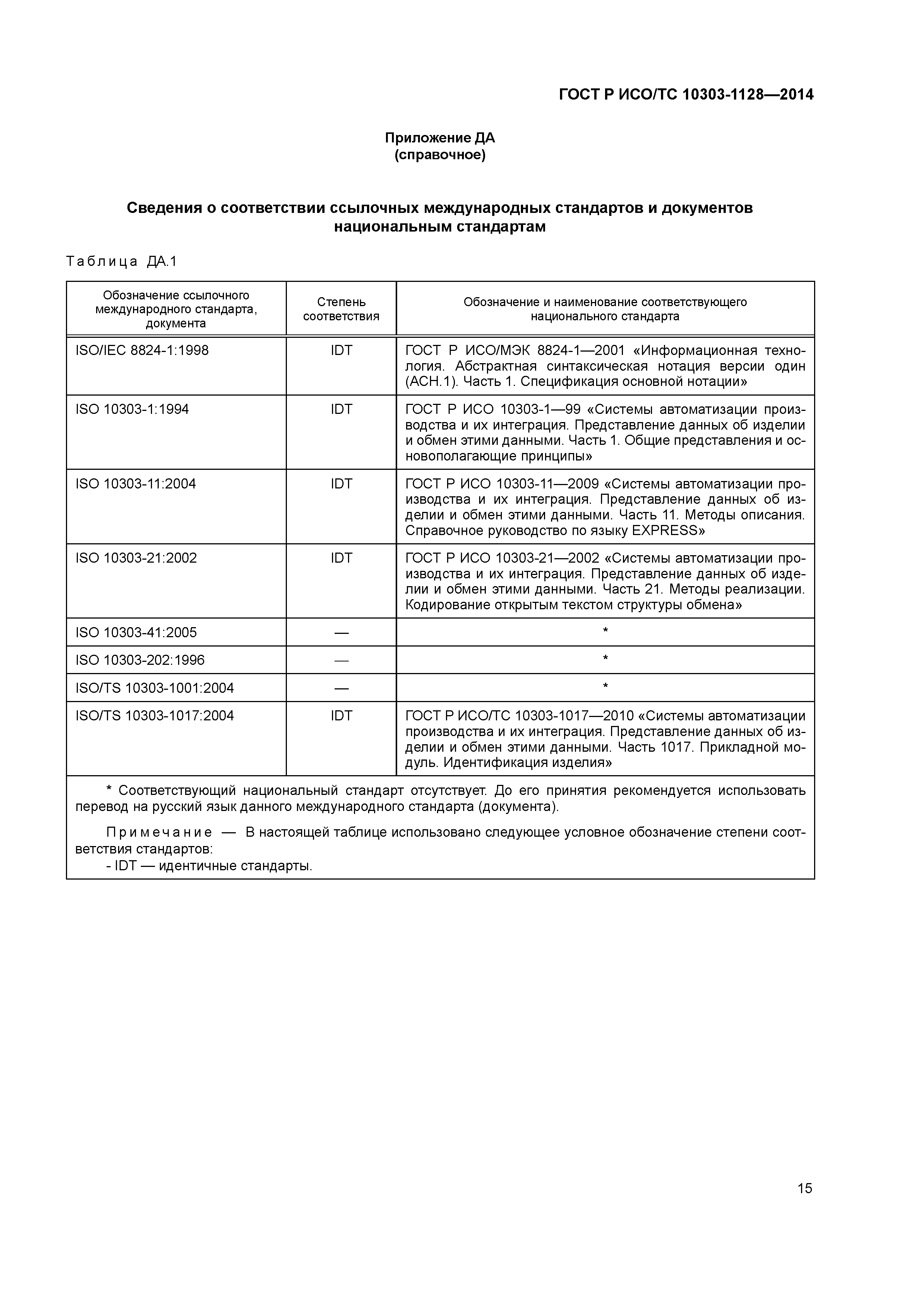 ГОСТ Р ИСО/ТС 10303-1128-2014